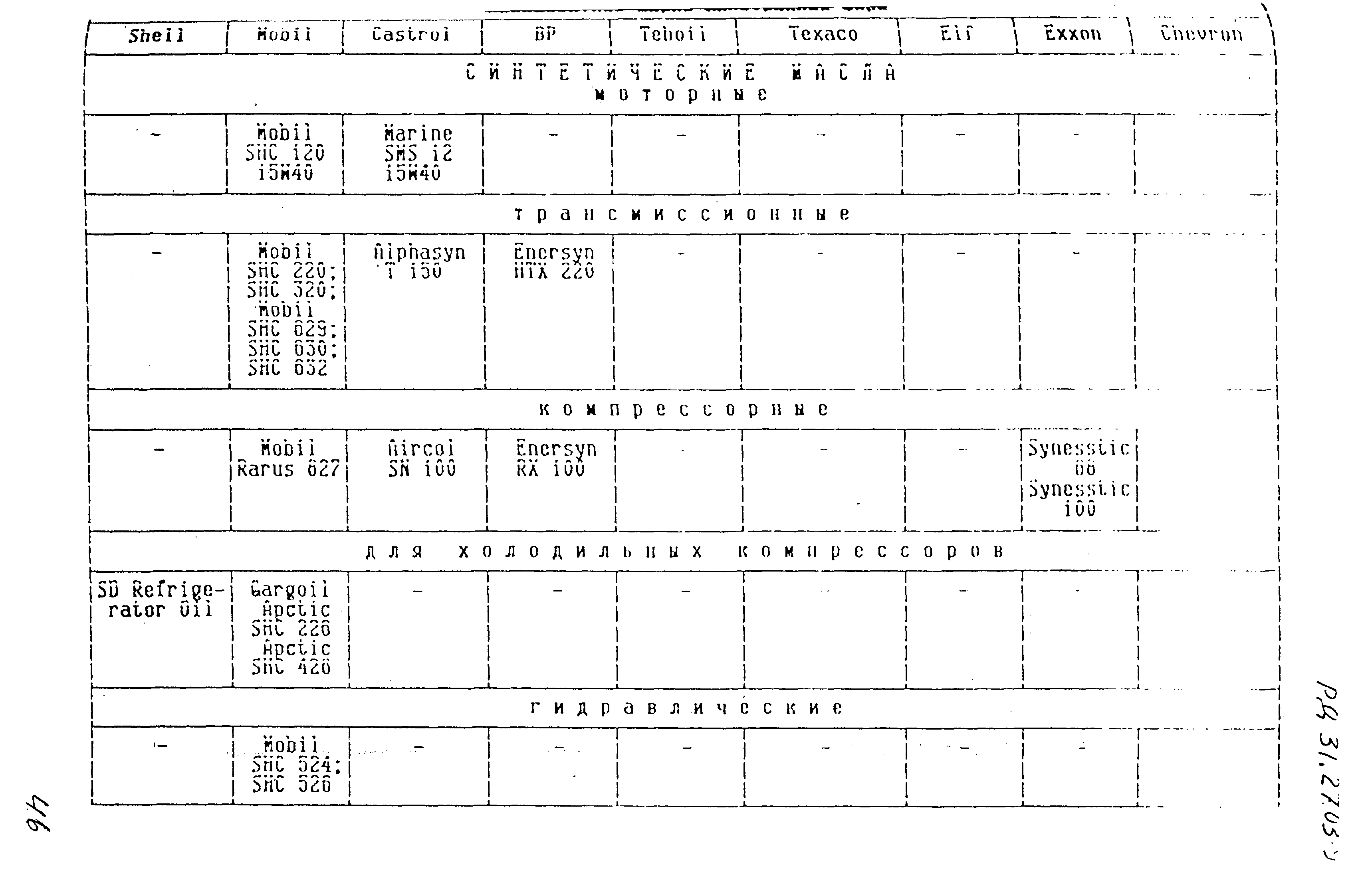 РД 31.27.03-95