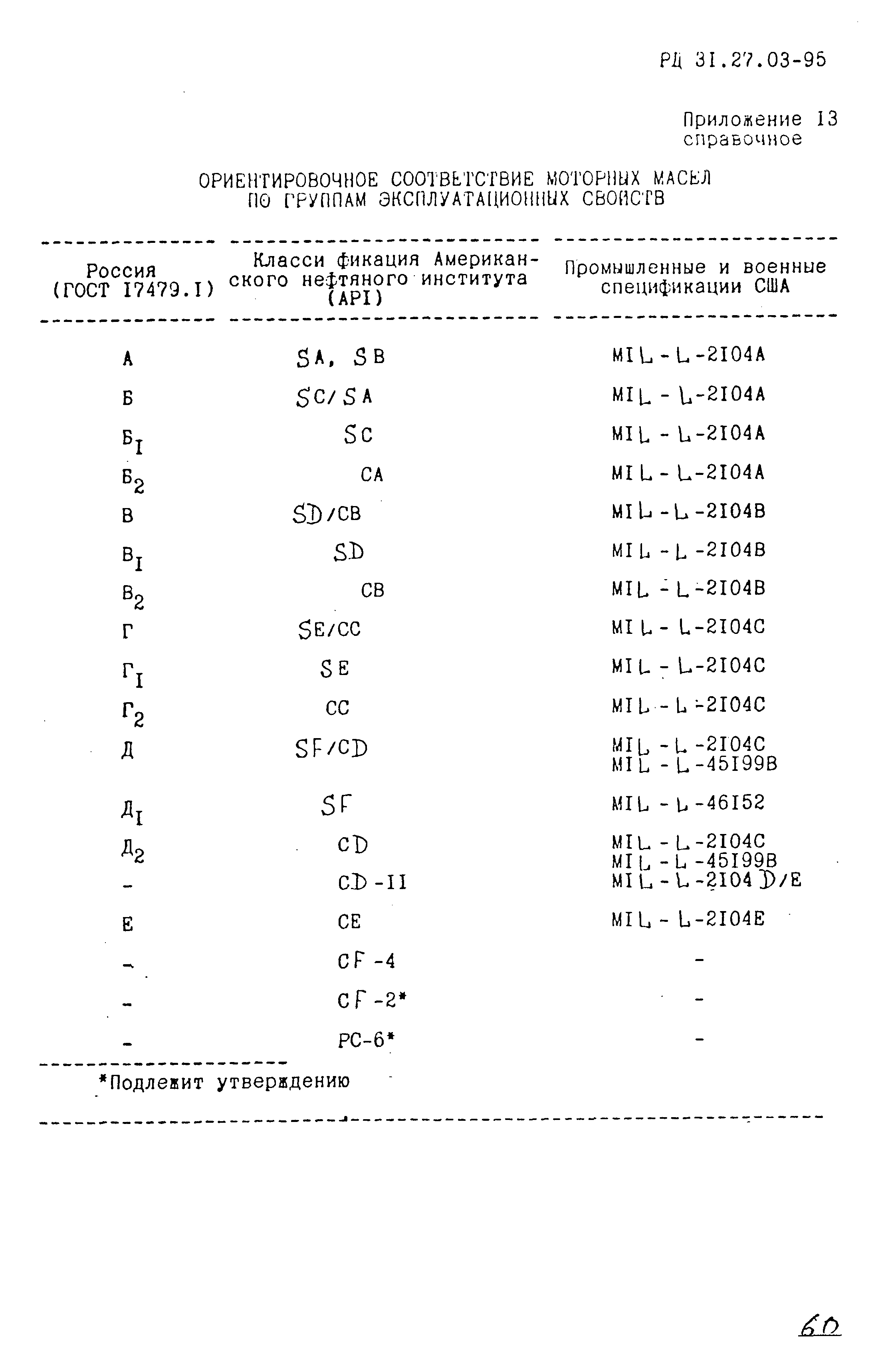 РД 31.27.03-95