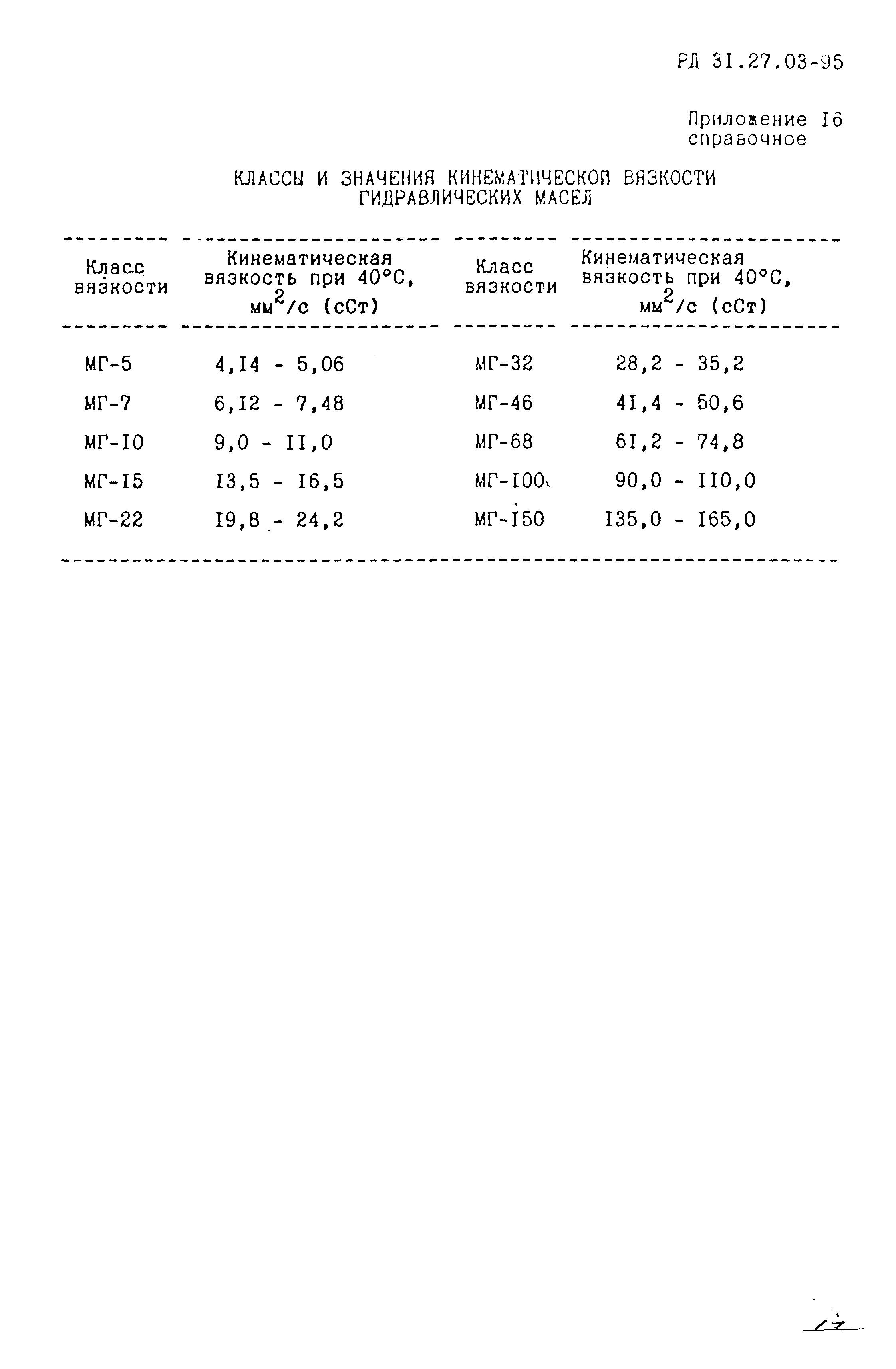 РД 31.27.03-95