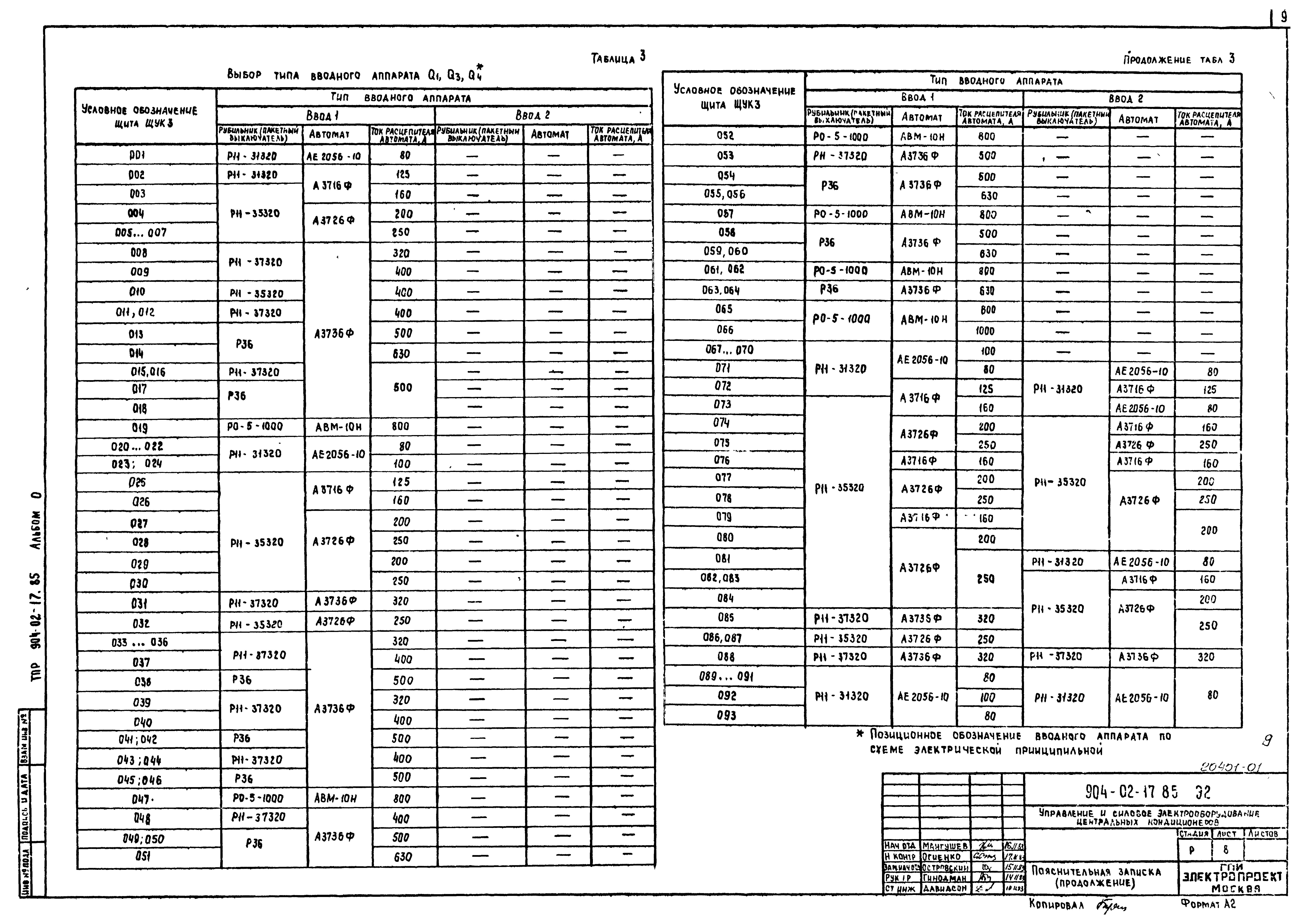 Типовые проектные решения 904-02-17.85