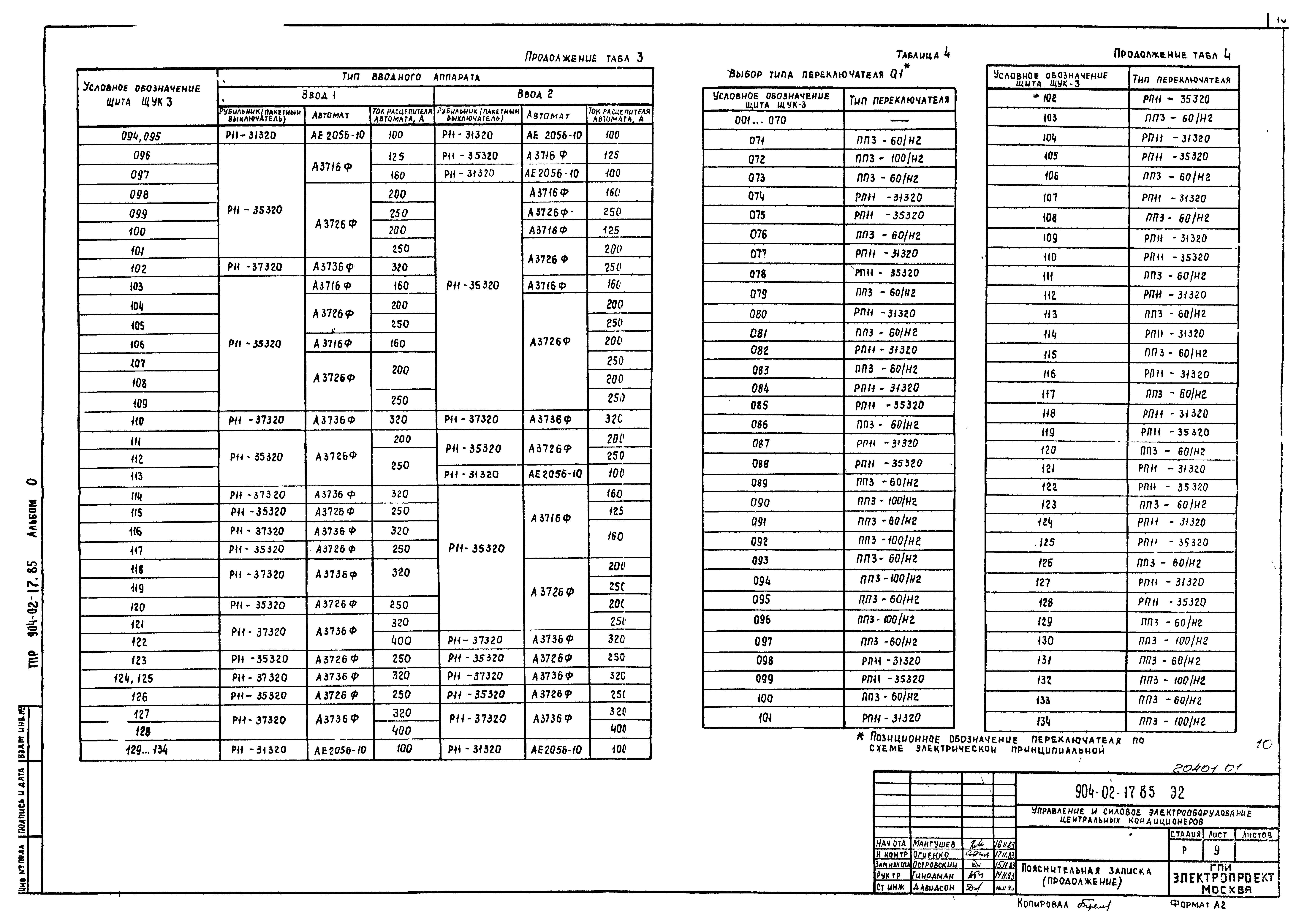 Типовые проектные решения 904-02-17.85