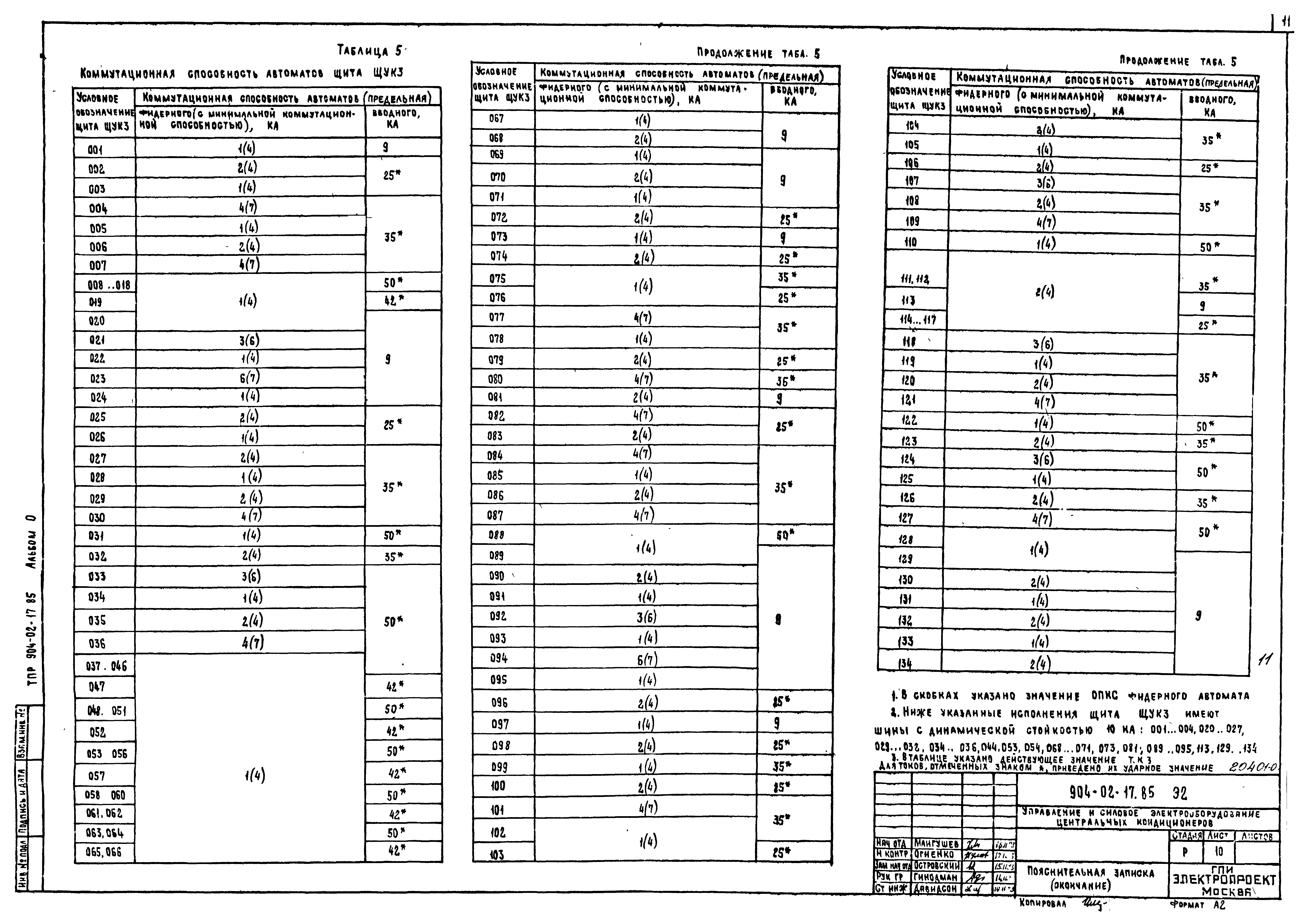 Типовые проектные решения 904-02-17.85