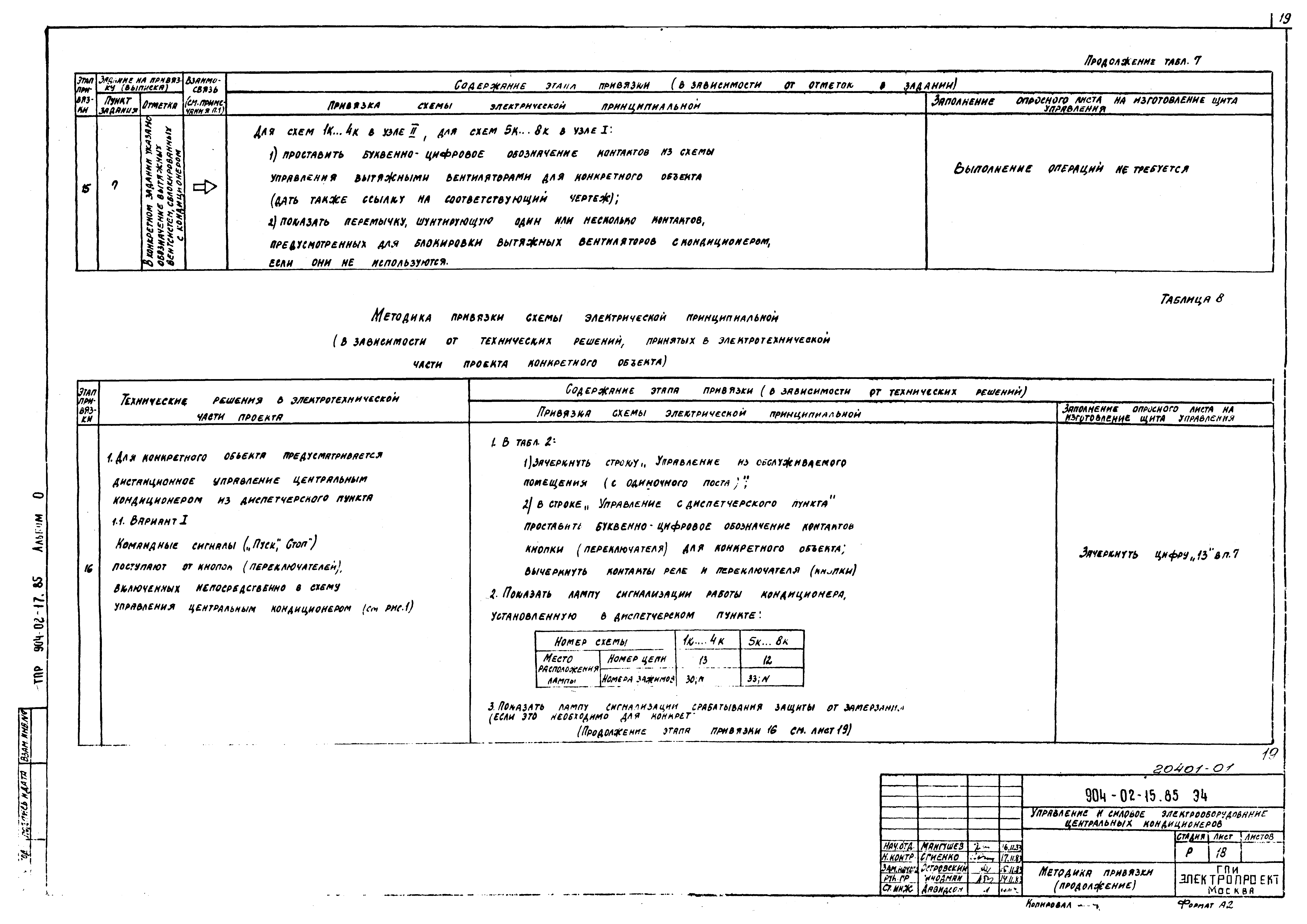 Типовые проектные решения 904-02-17.85