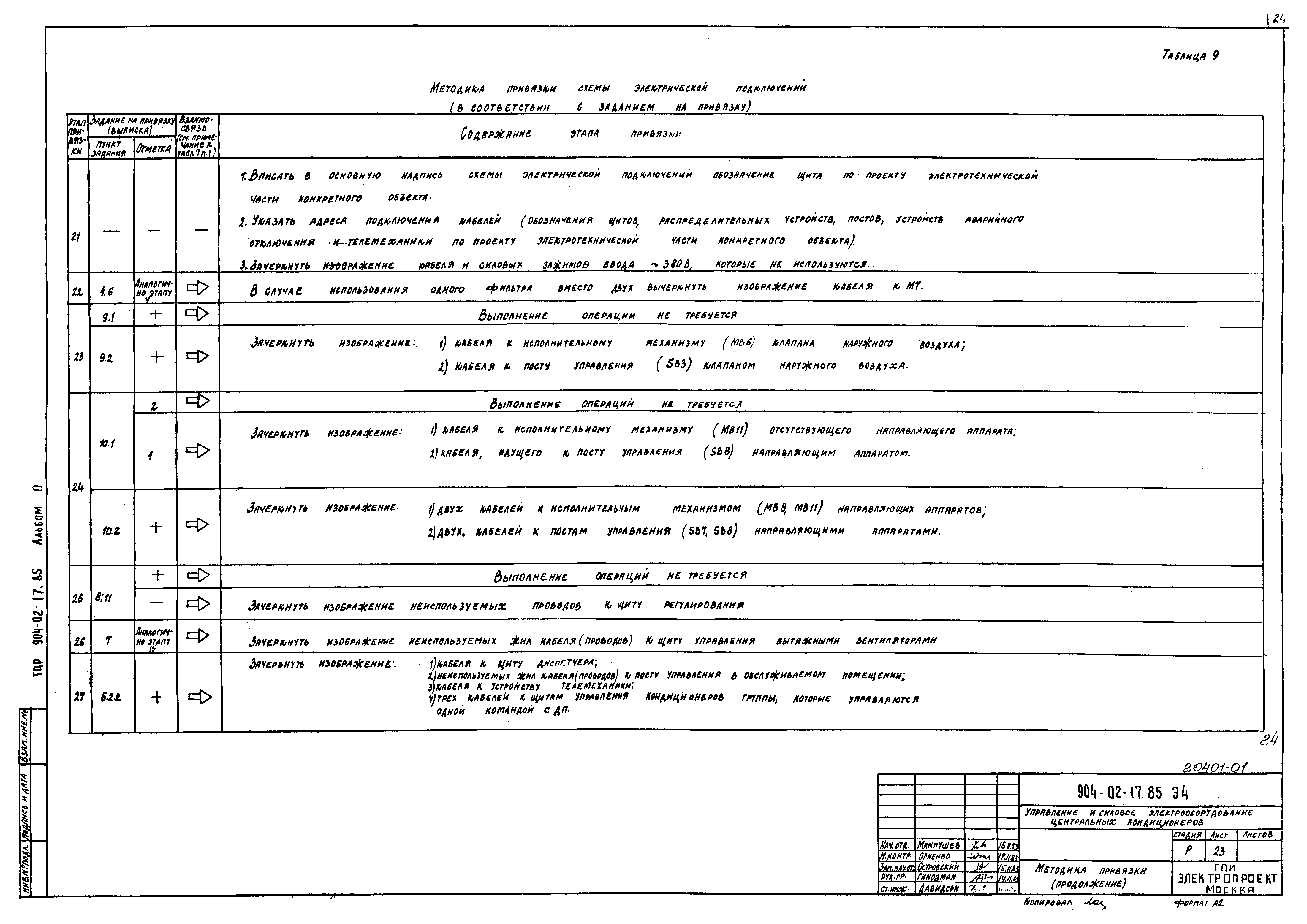 Типовые проектные решения 904-02-17.85