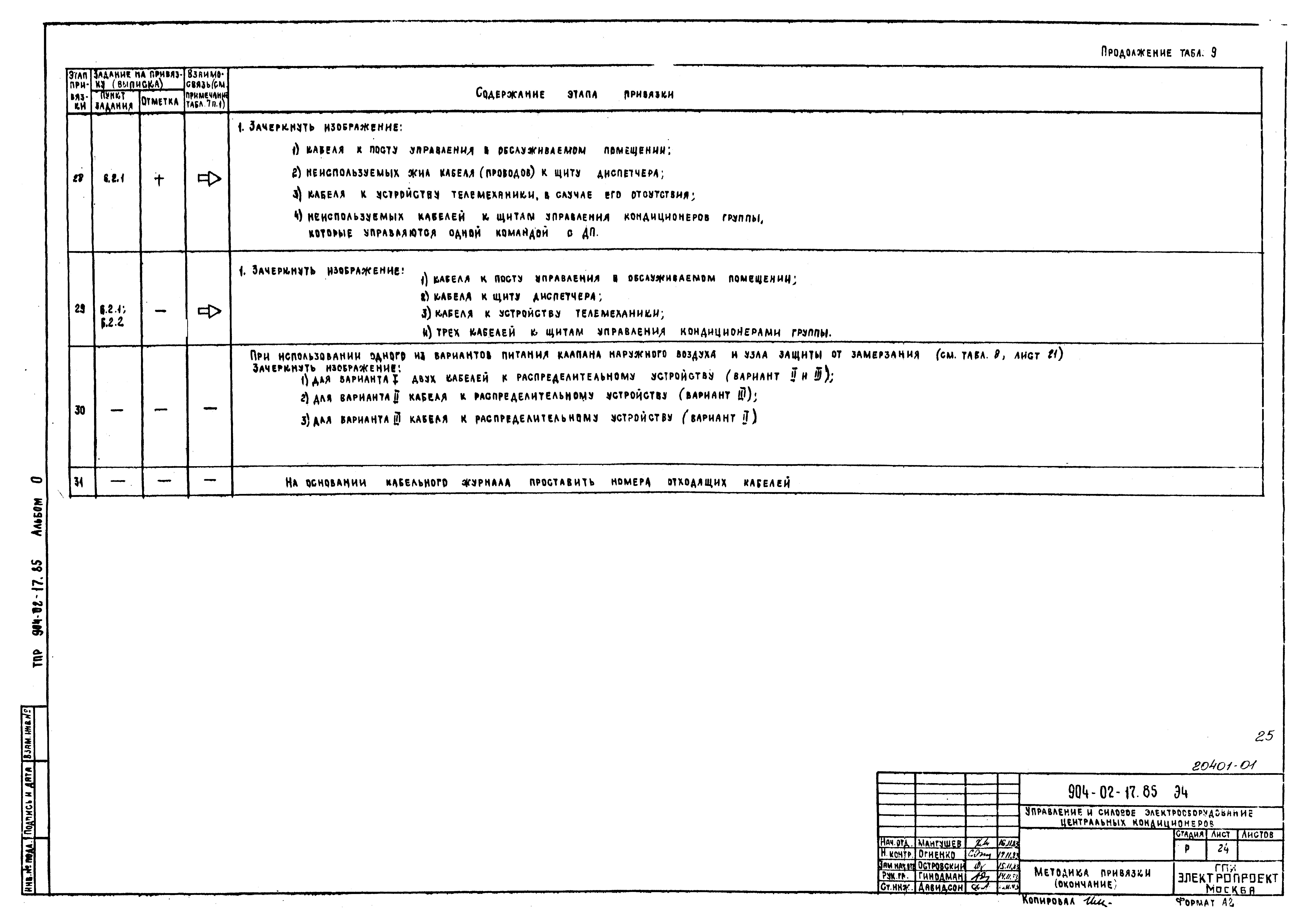 Типовые проектные решения 904-02-17.85