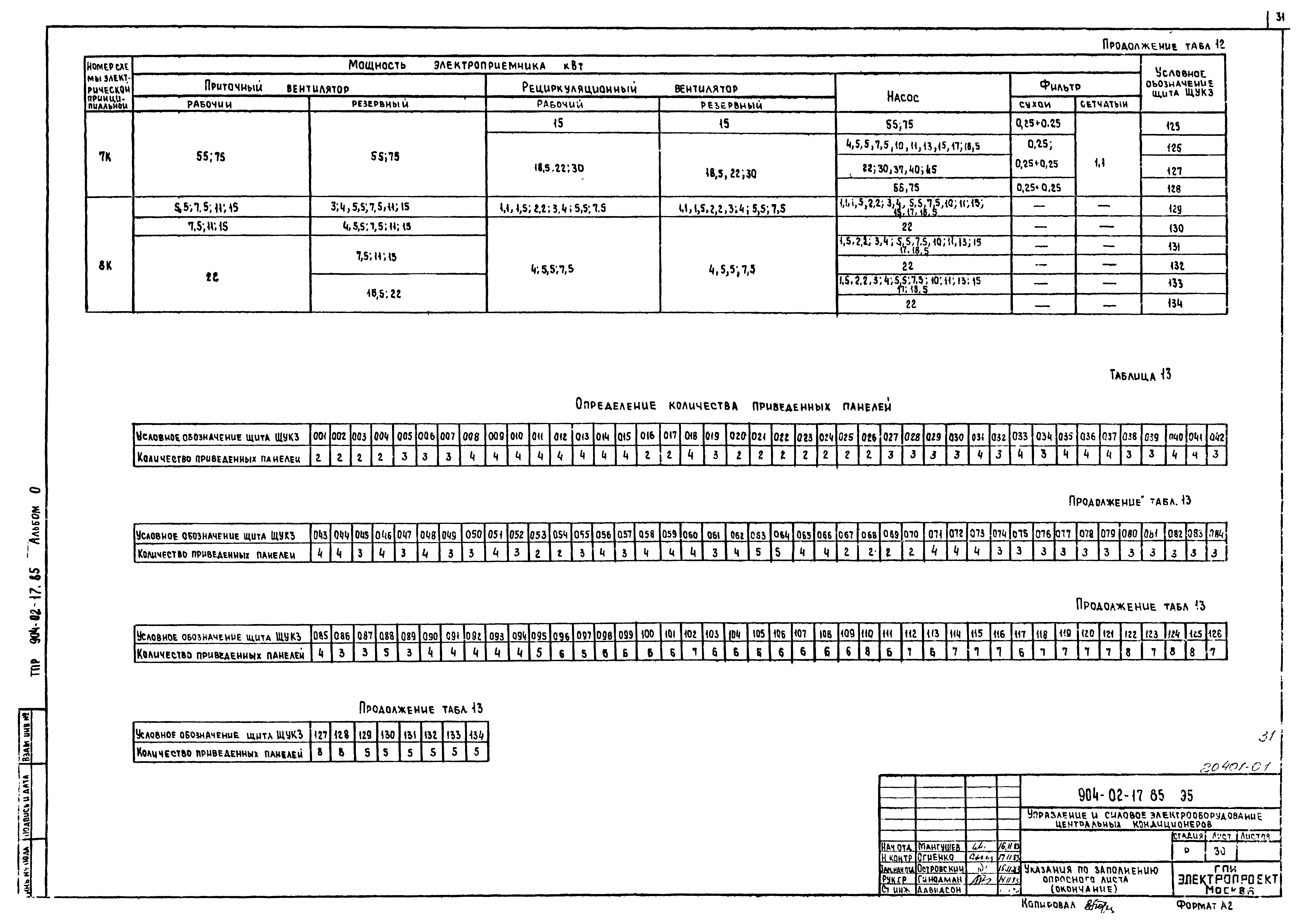 Типовые проектные решения 904-02-17.85