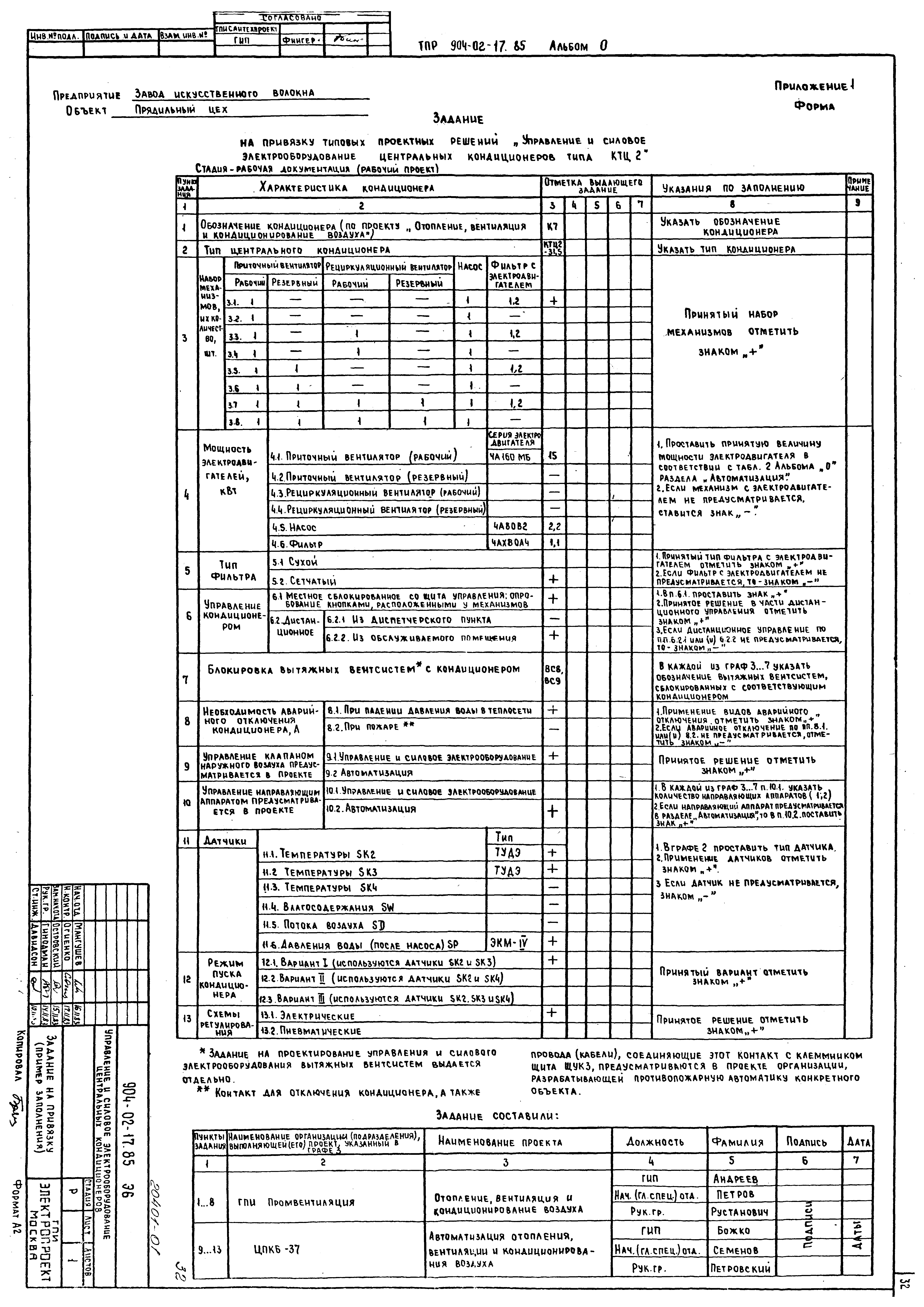 Типовые проектные решения 904-02-17.85