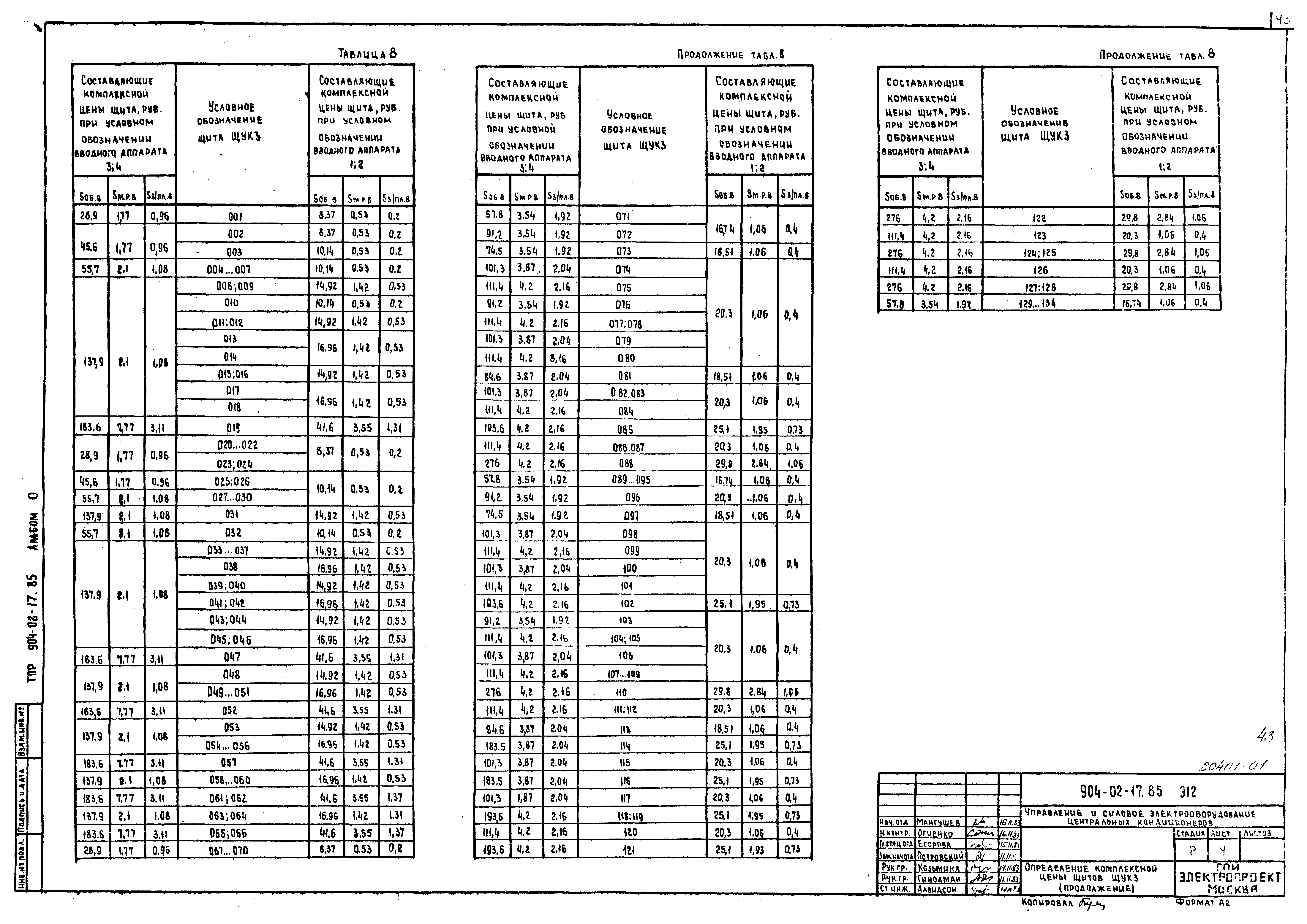 Типовые проектные решения 904-02-17.85