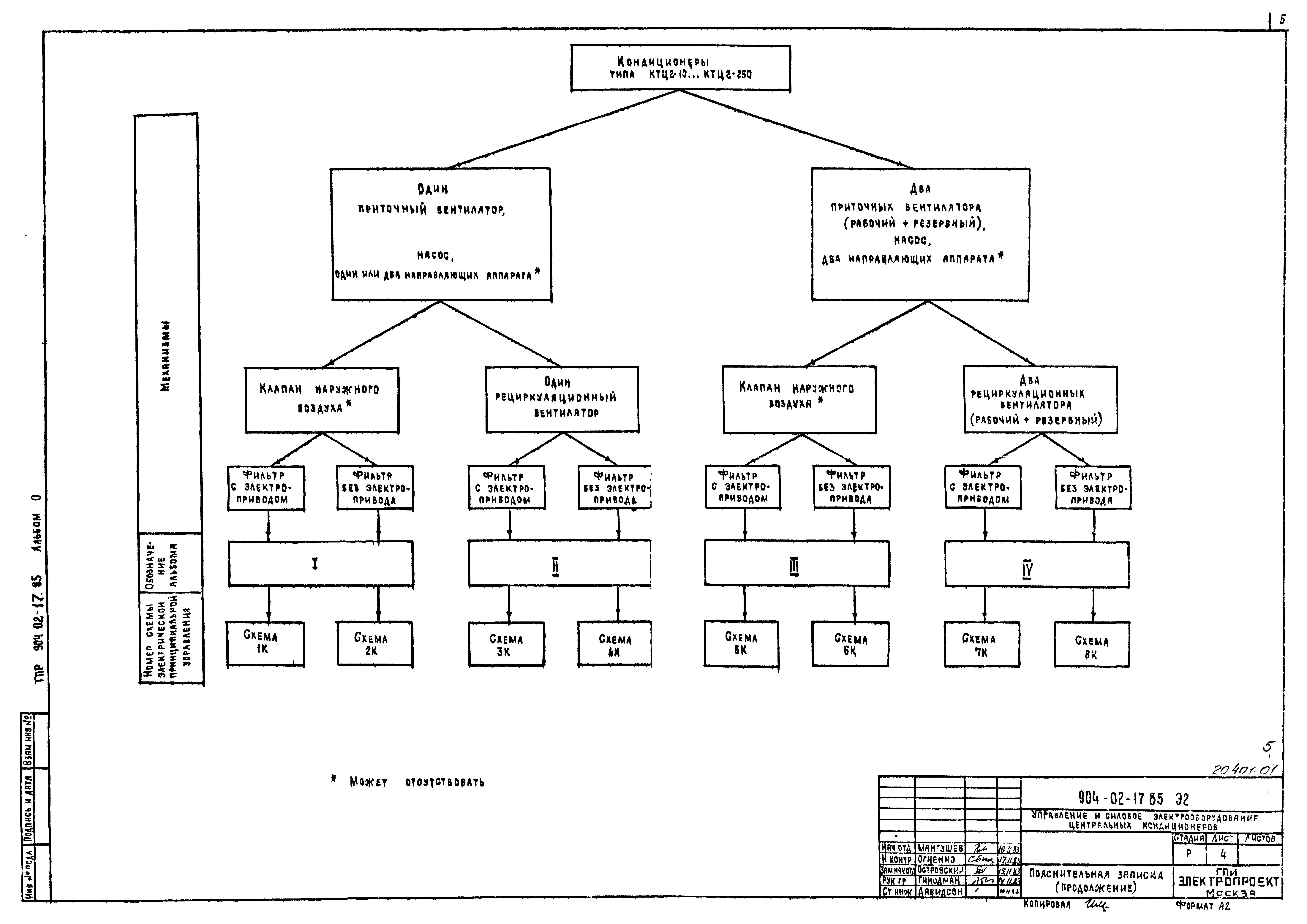 Типовые проектные решения 904-02-17.85