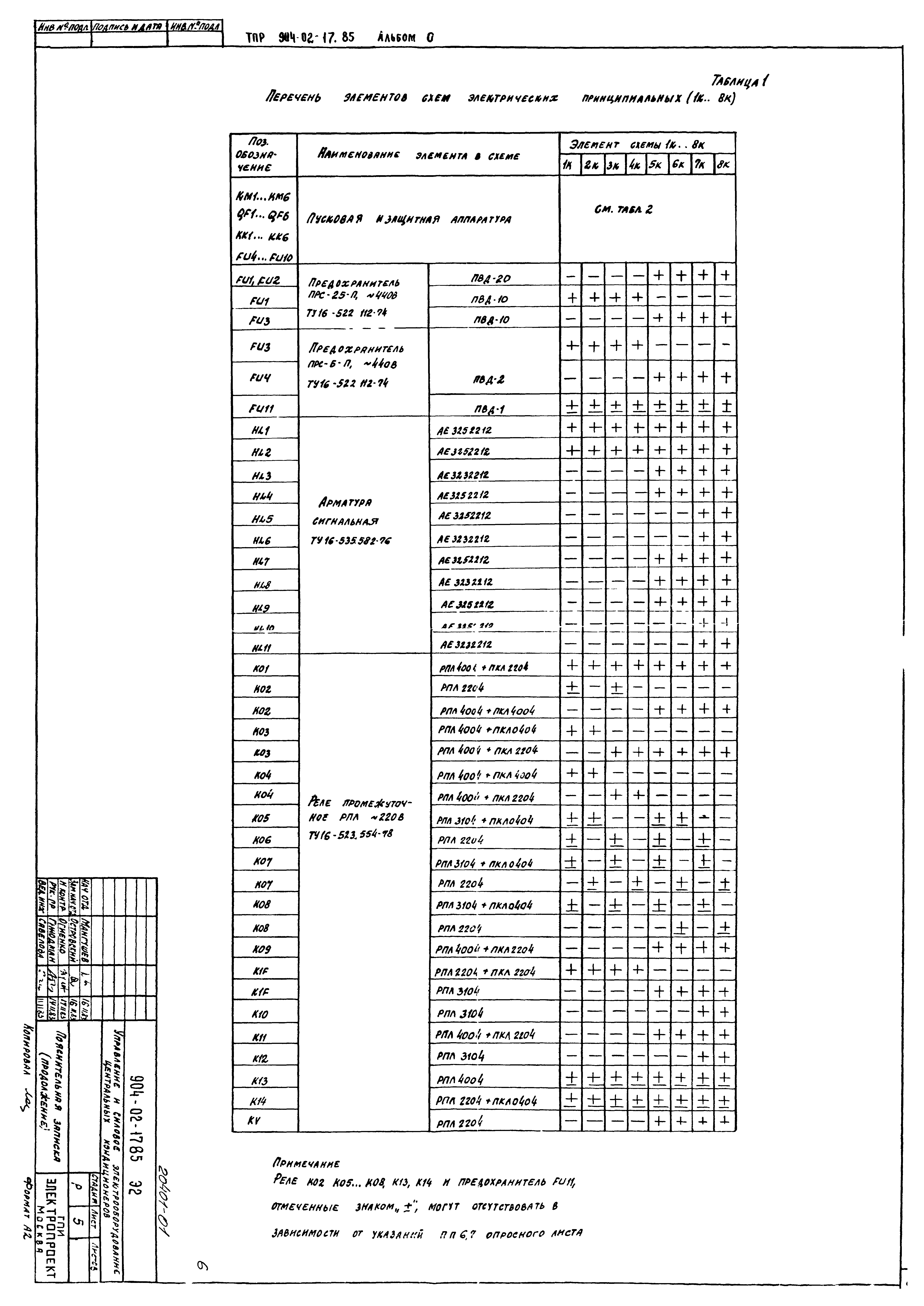 Типовые проектные решения 904-02-17.85