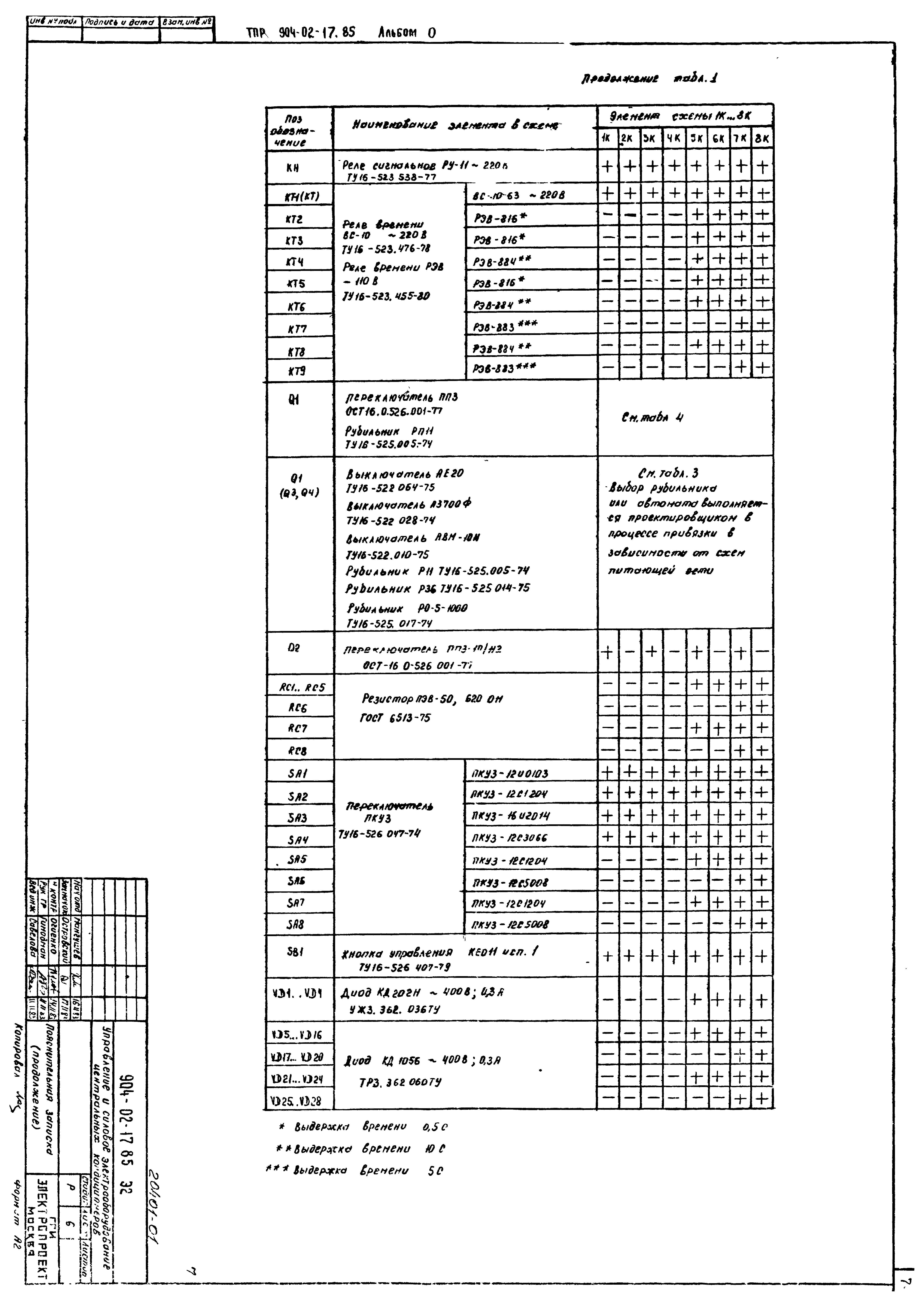 Типовые проектные решения 904-02-17.85