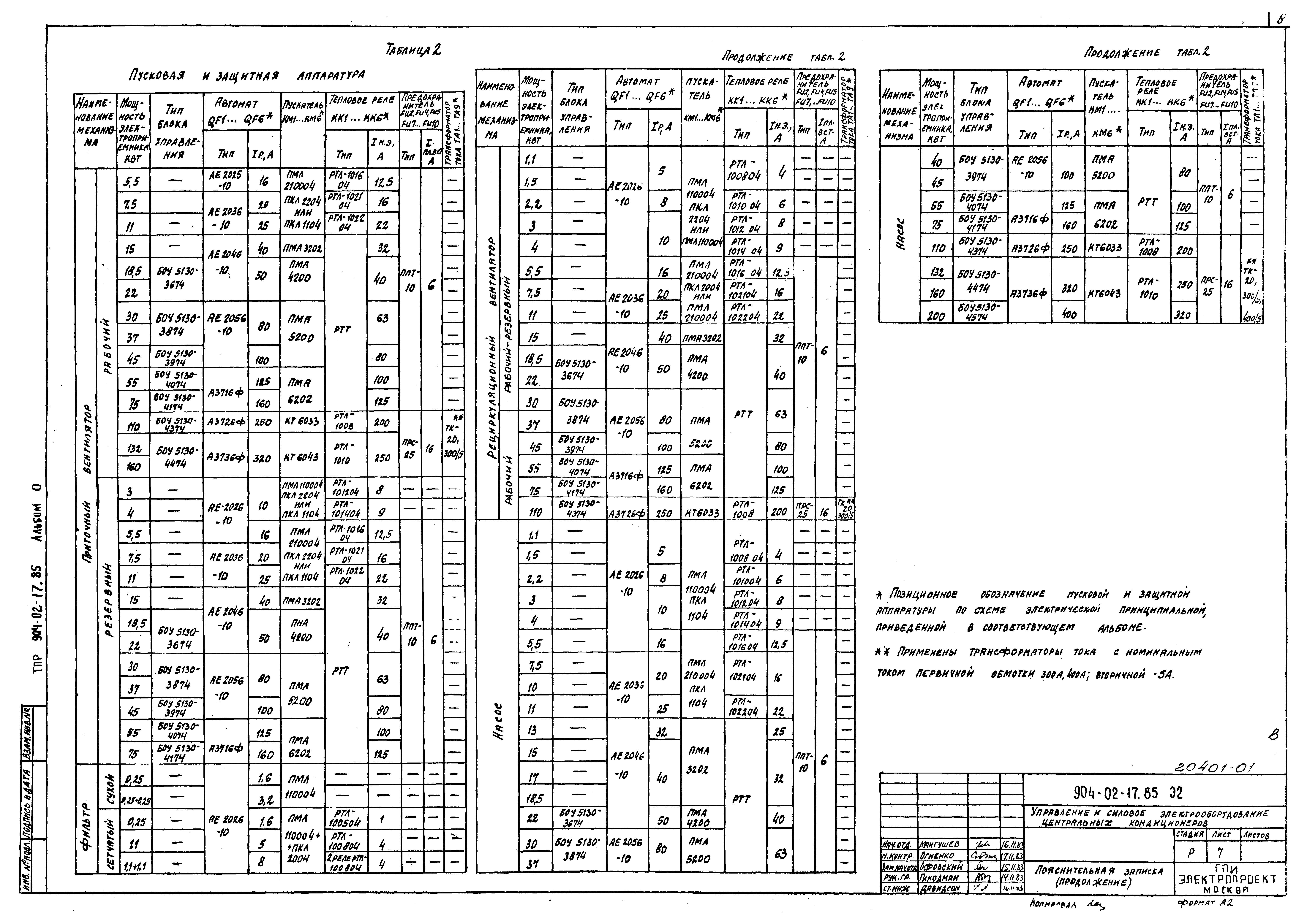 Типовые проектные решения 904-02-17.85