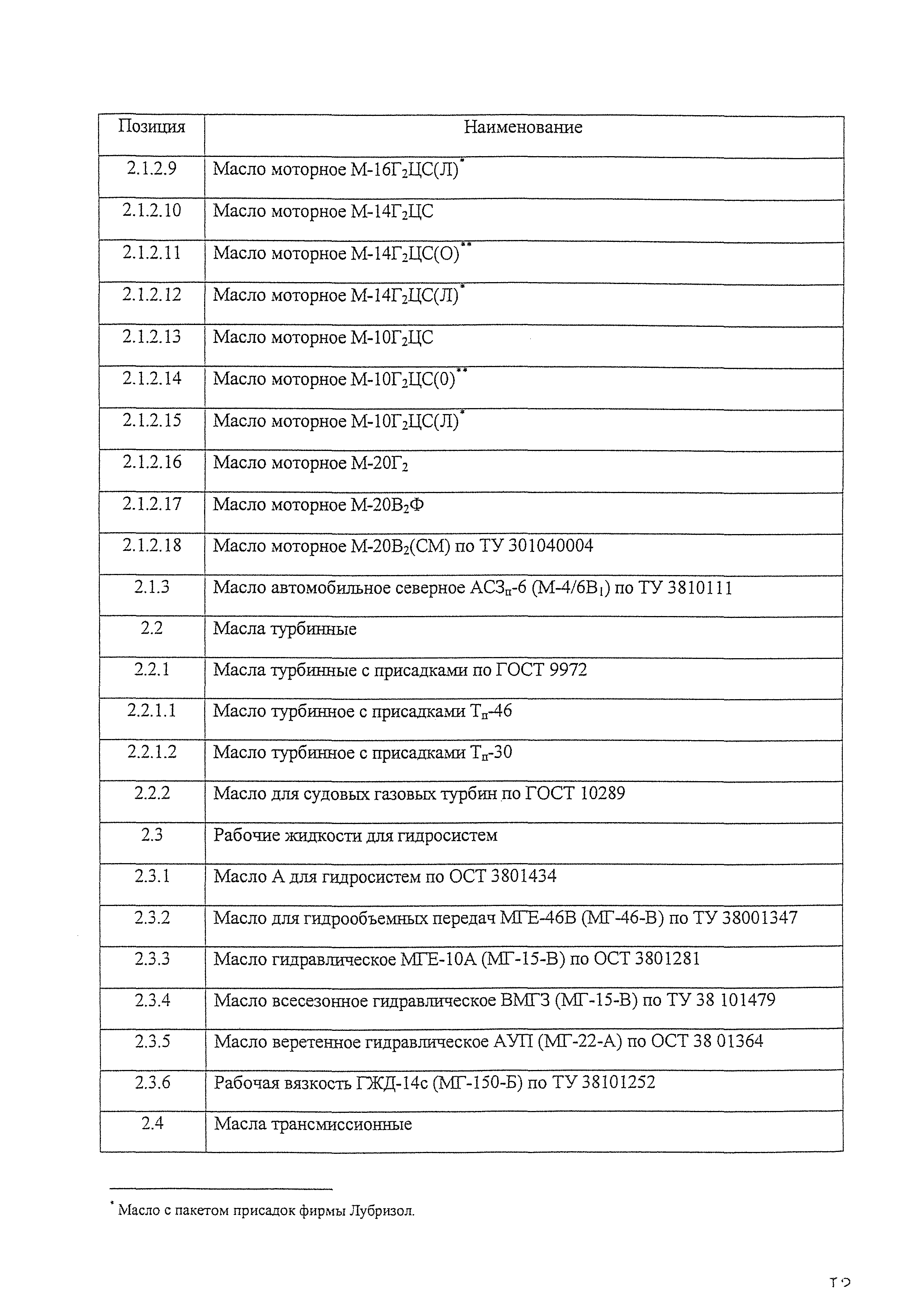 РД 31.2.07-2001