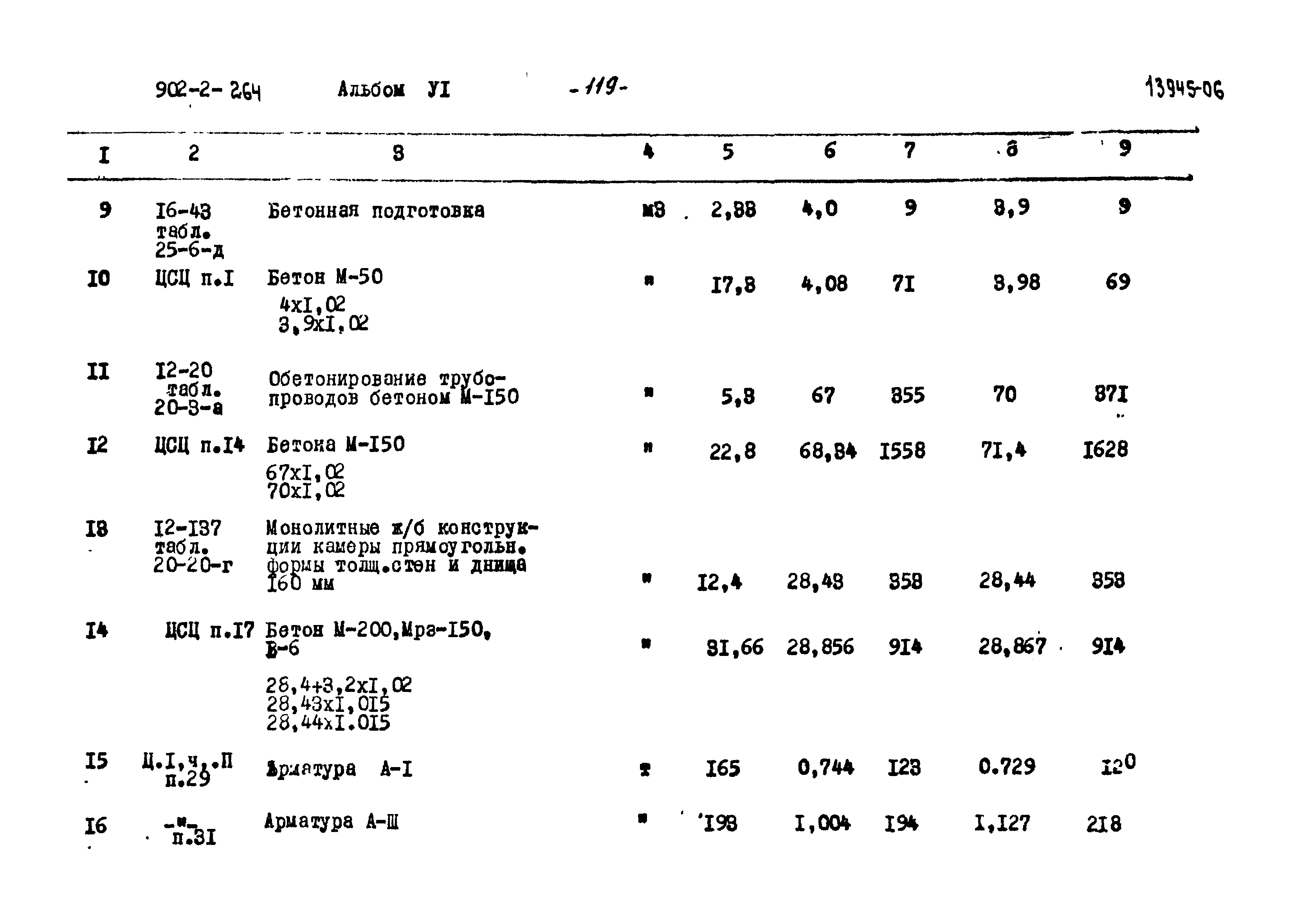 Типовой проект 902-2-264