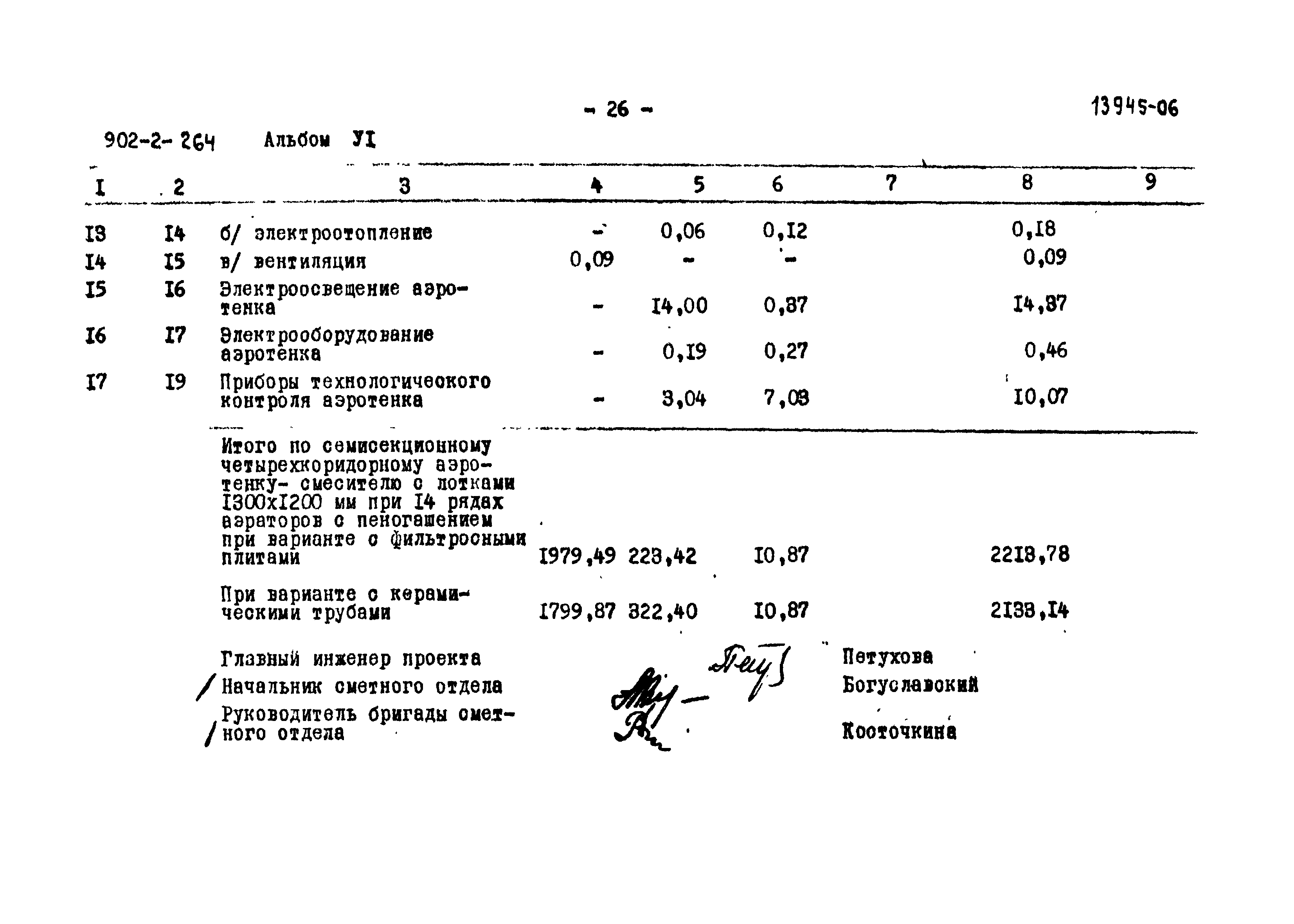 Типовой проект 902-2-264