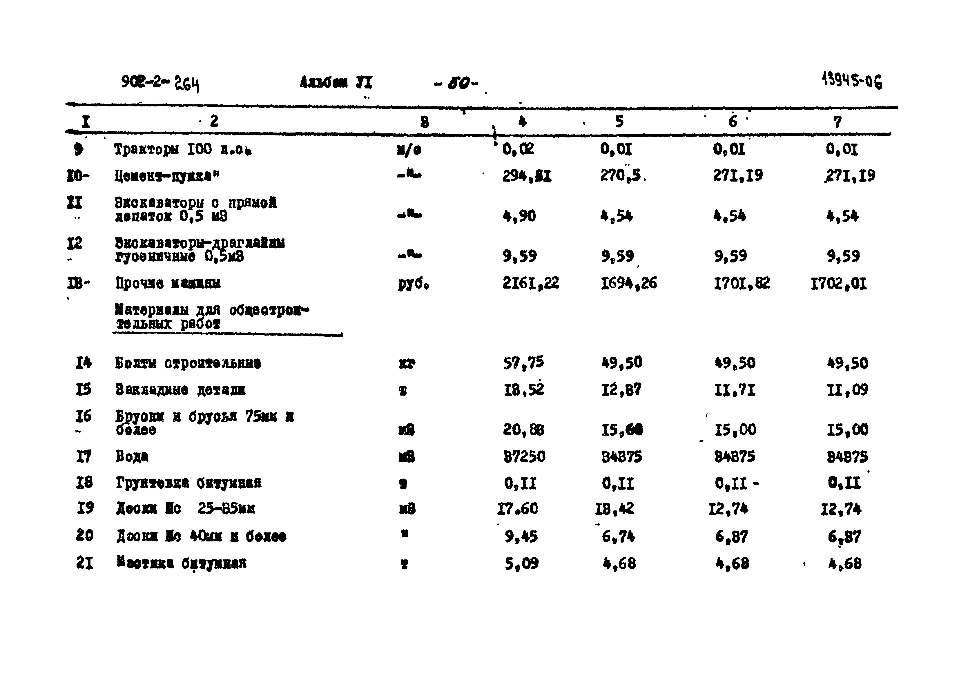 Типовой проект 902-2-264