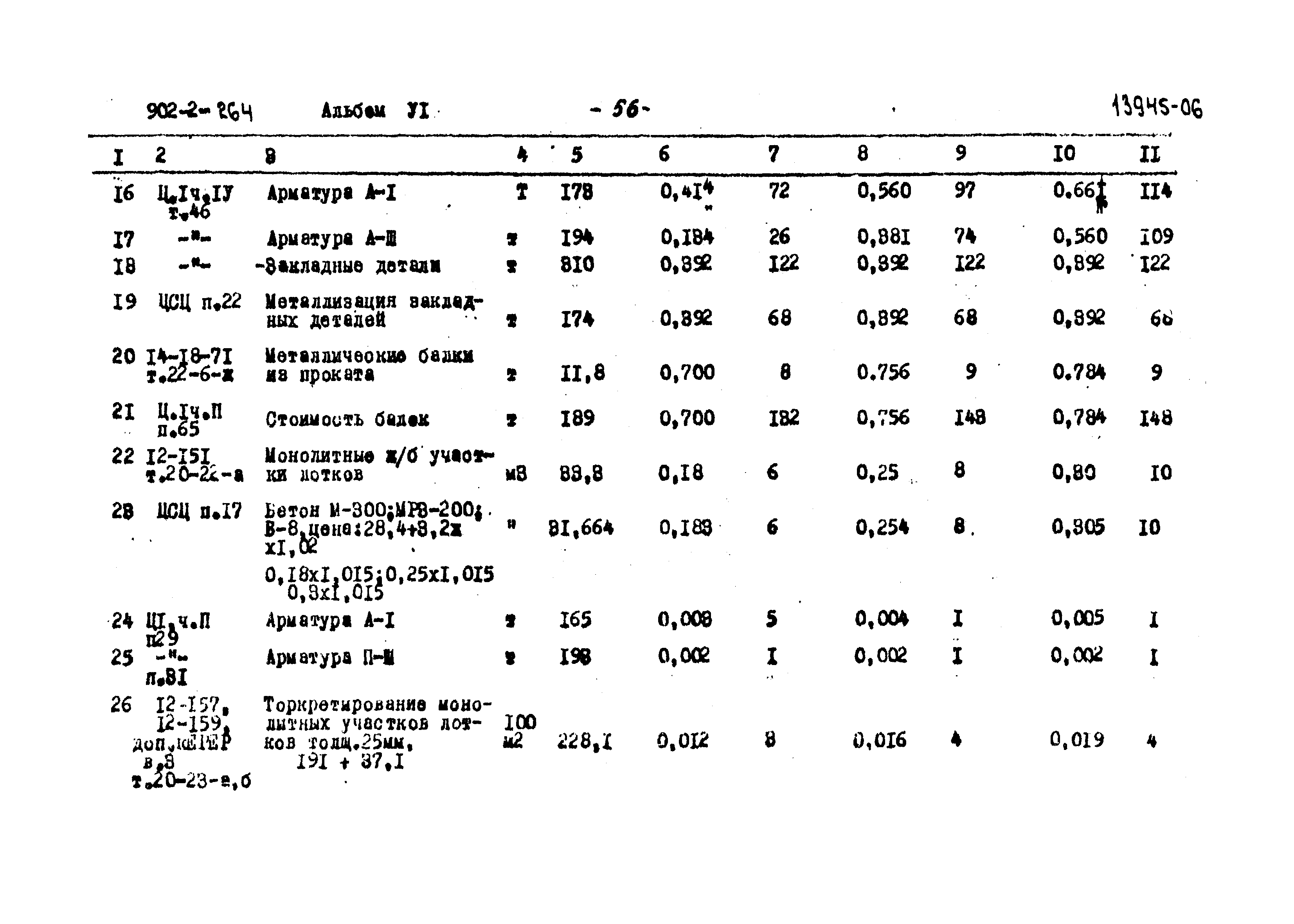 Типовой проект 902-2-264