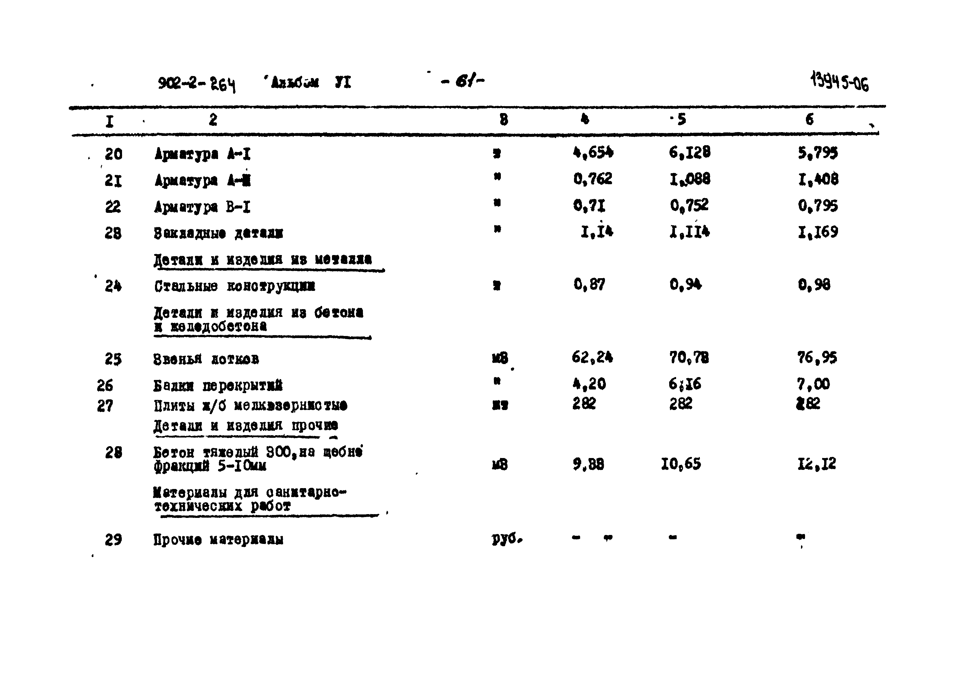 Типовой проект 902-2-264