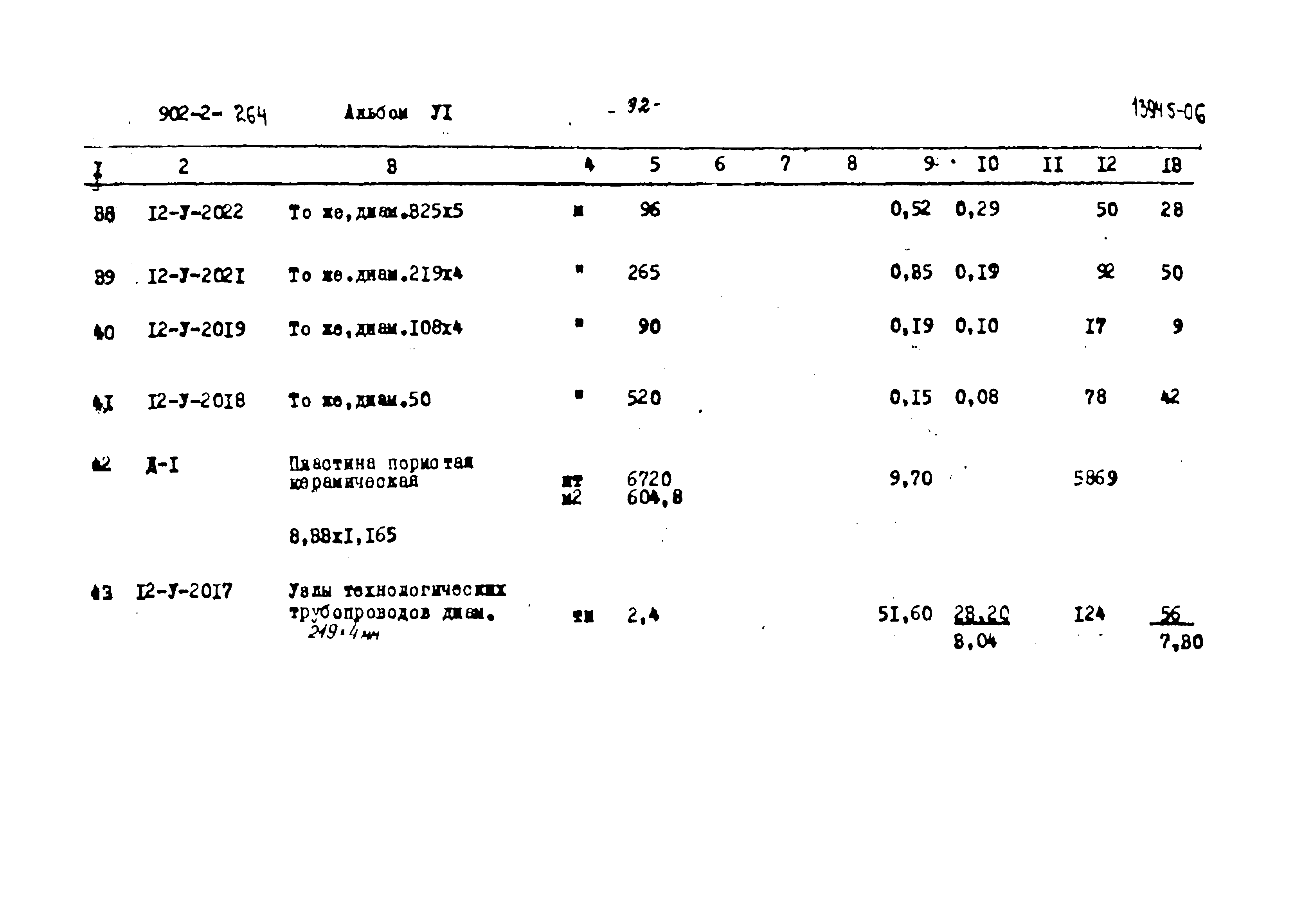 Типовой проект 902-2-264