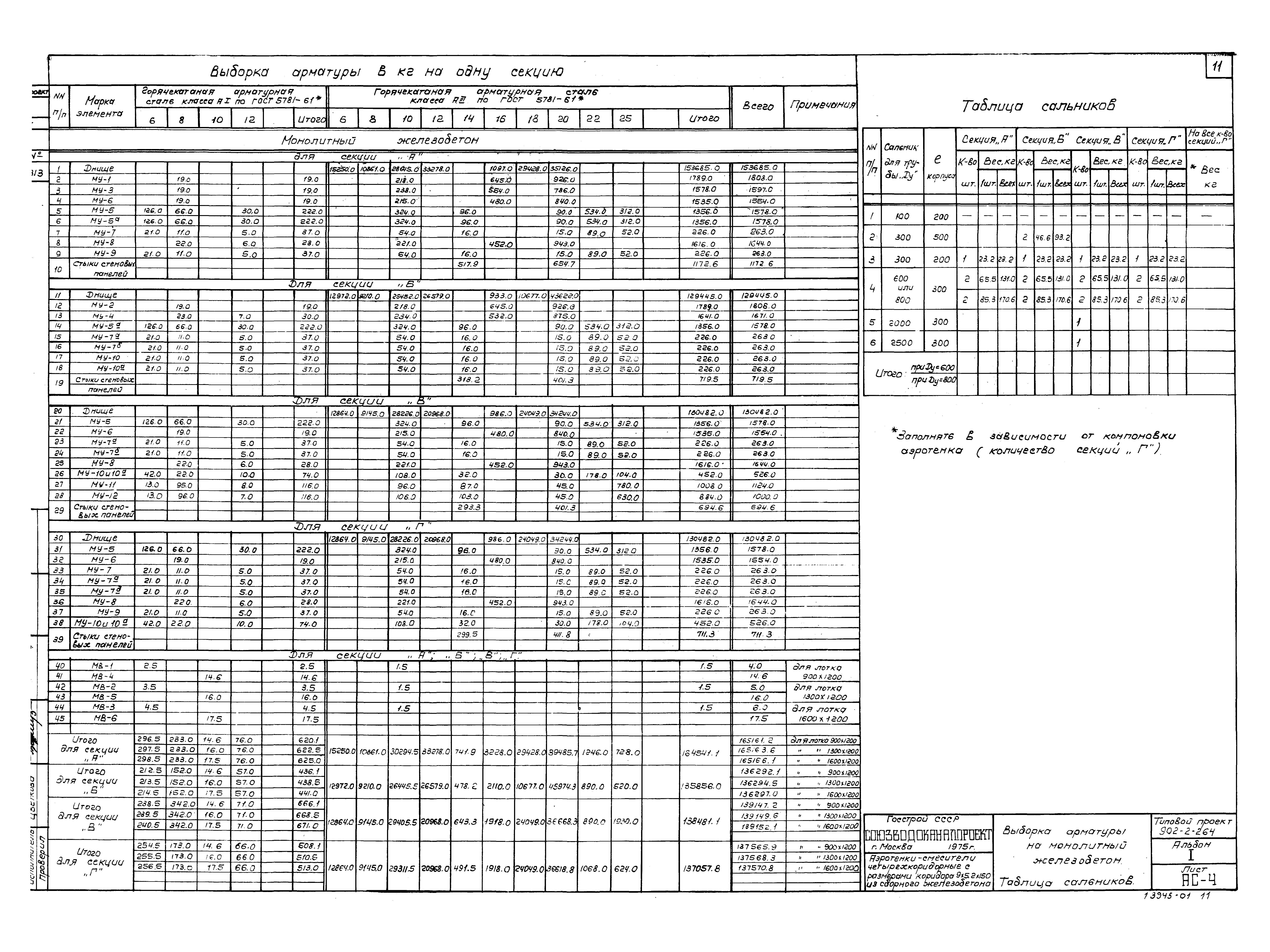 Типовой проект 902-2-264