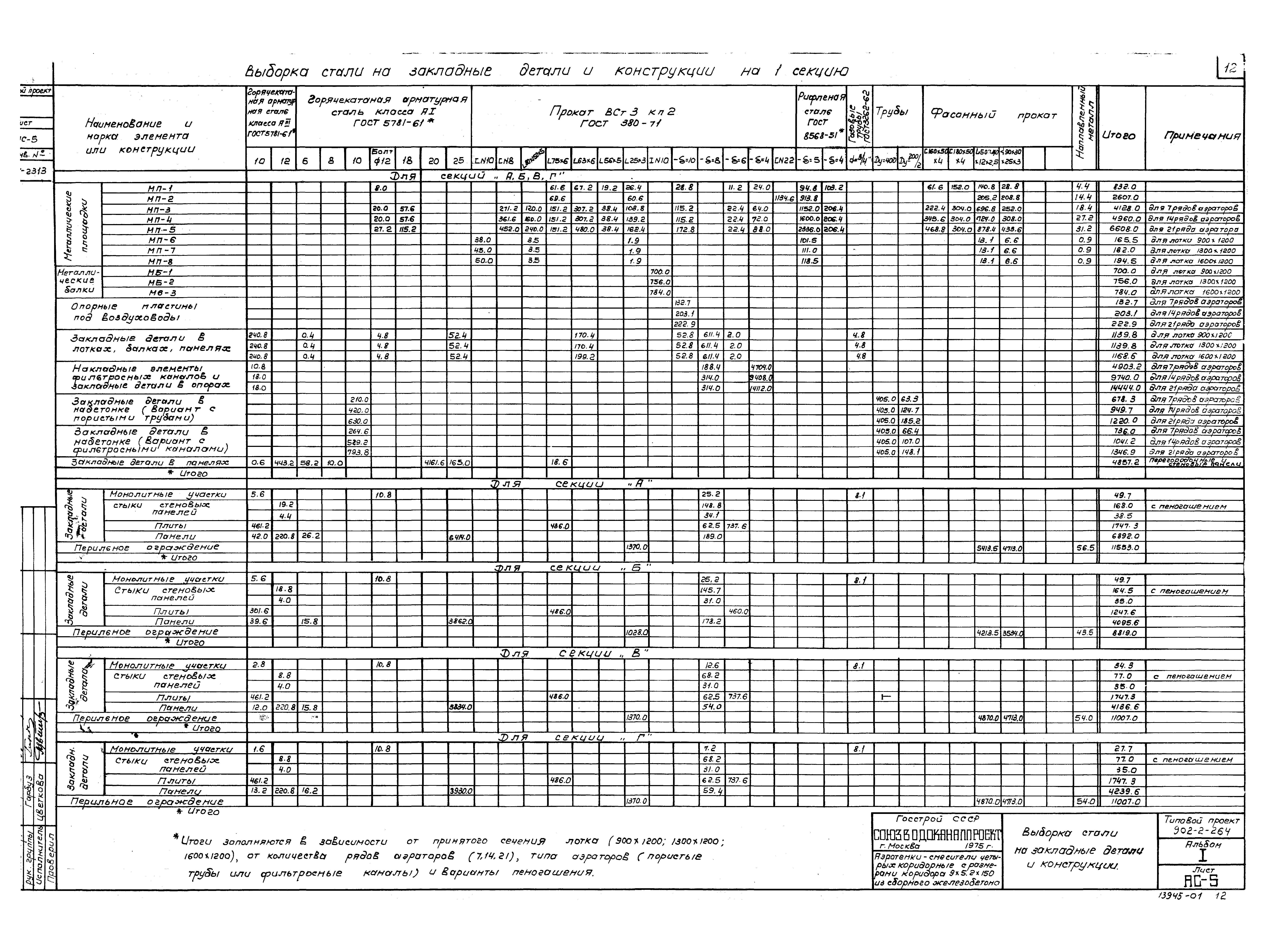 Типовой проект 902-2-264