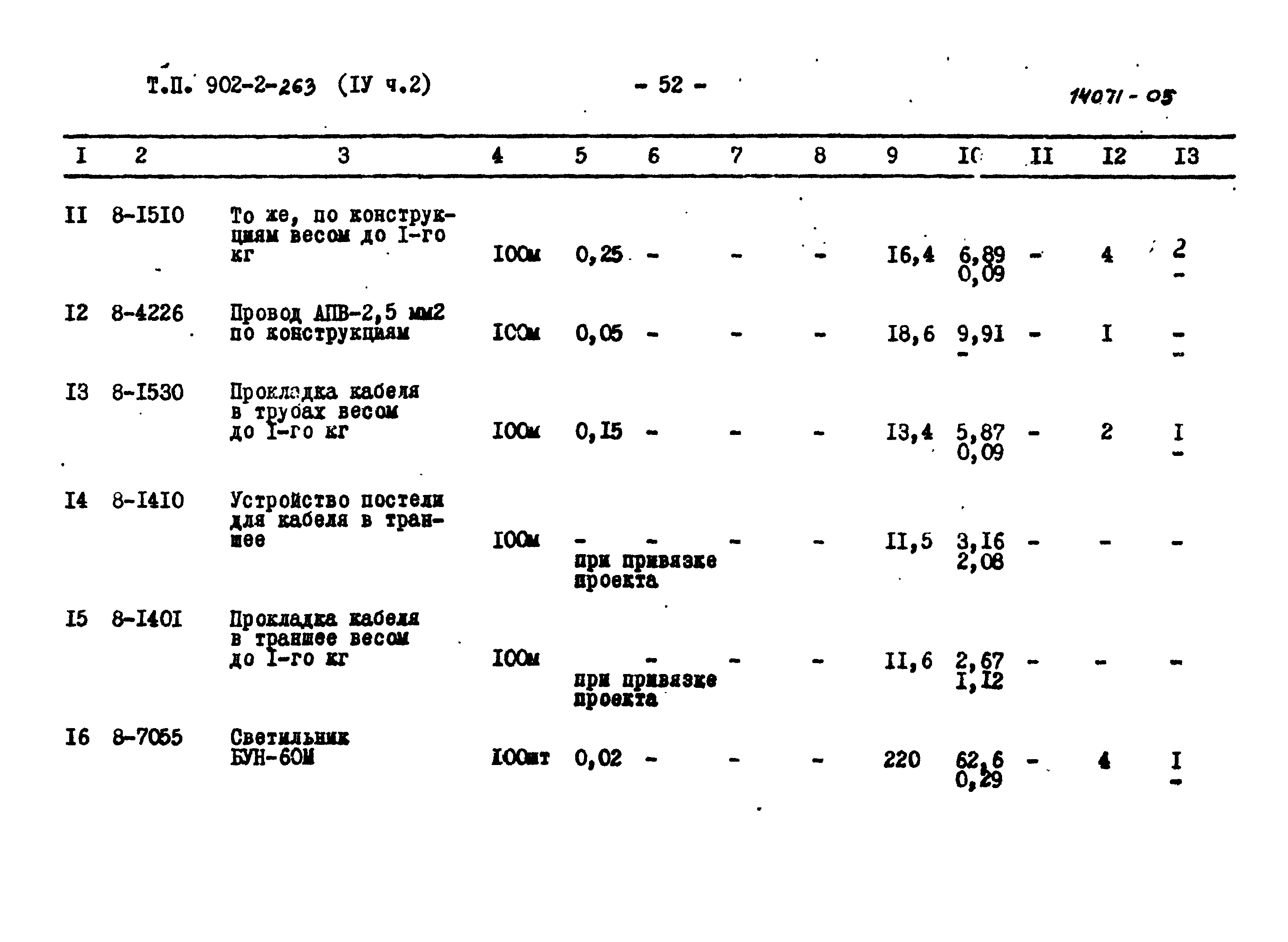 Типовой проект 902-2-262