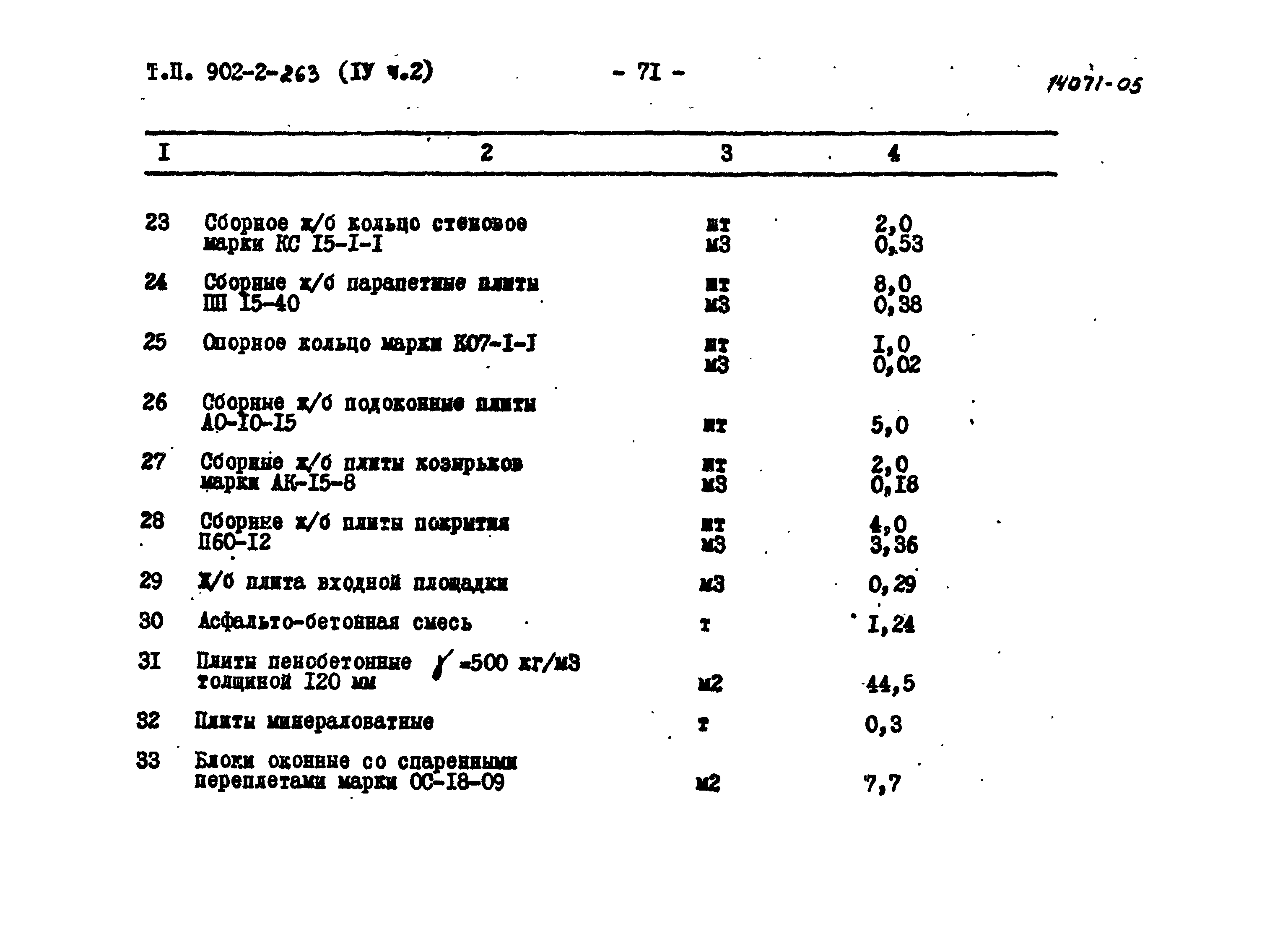 Типовой проект 902-2-262