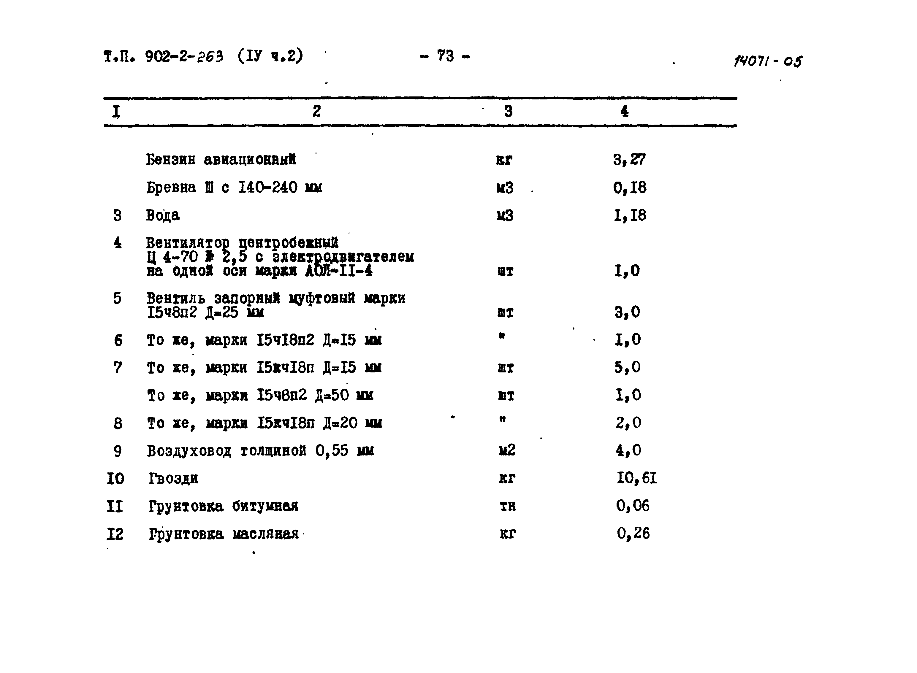 Типовой проект 902-2-262