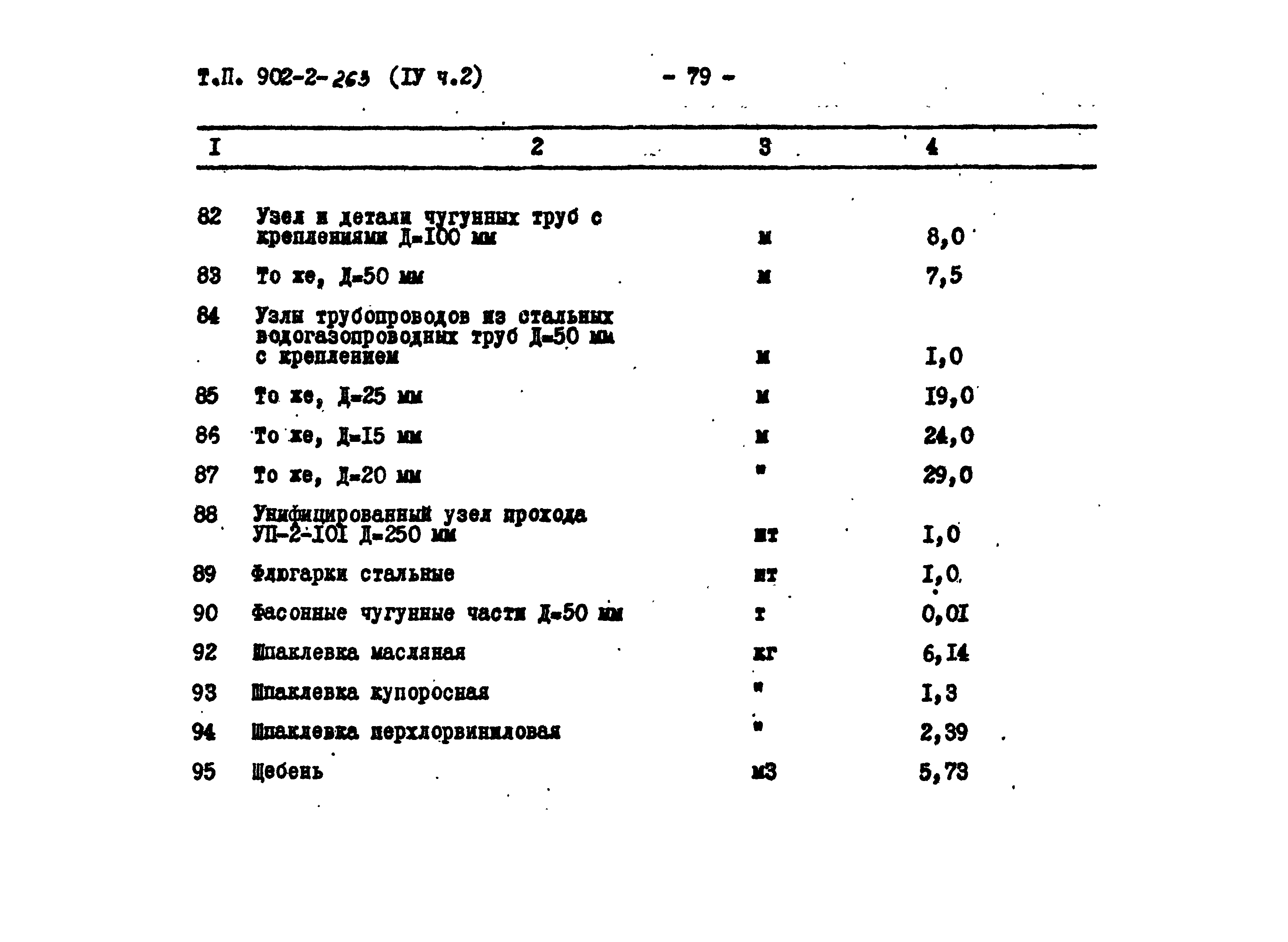 Типовой проект 902-2-262