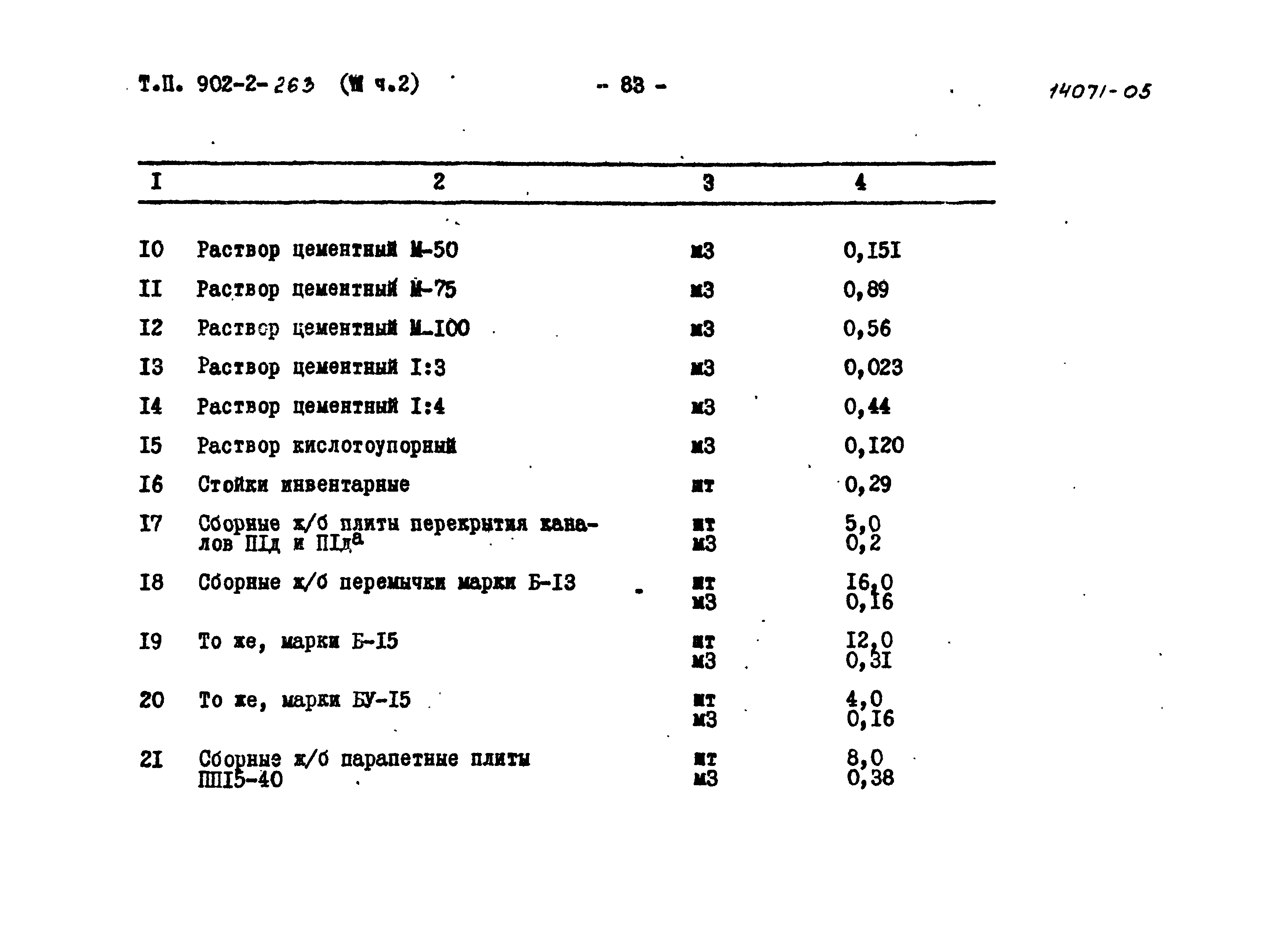 Типовой проект 902-2-262