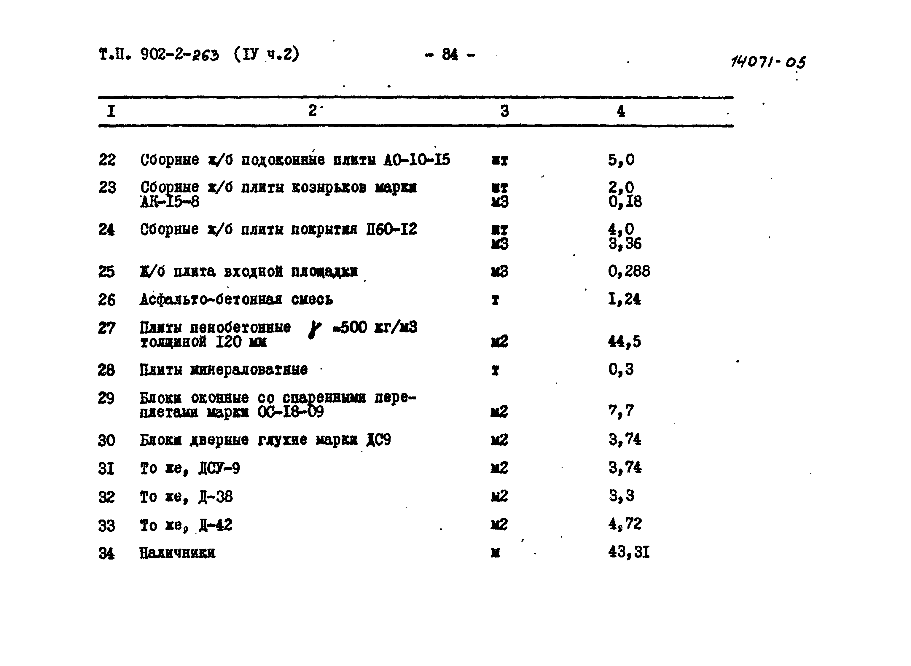 Типовой проект 902-2-262
