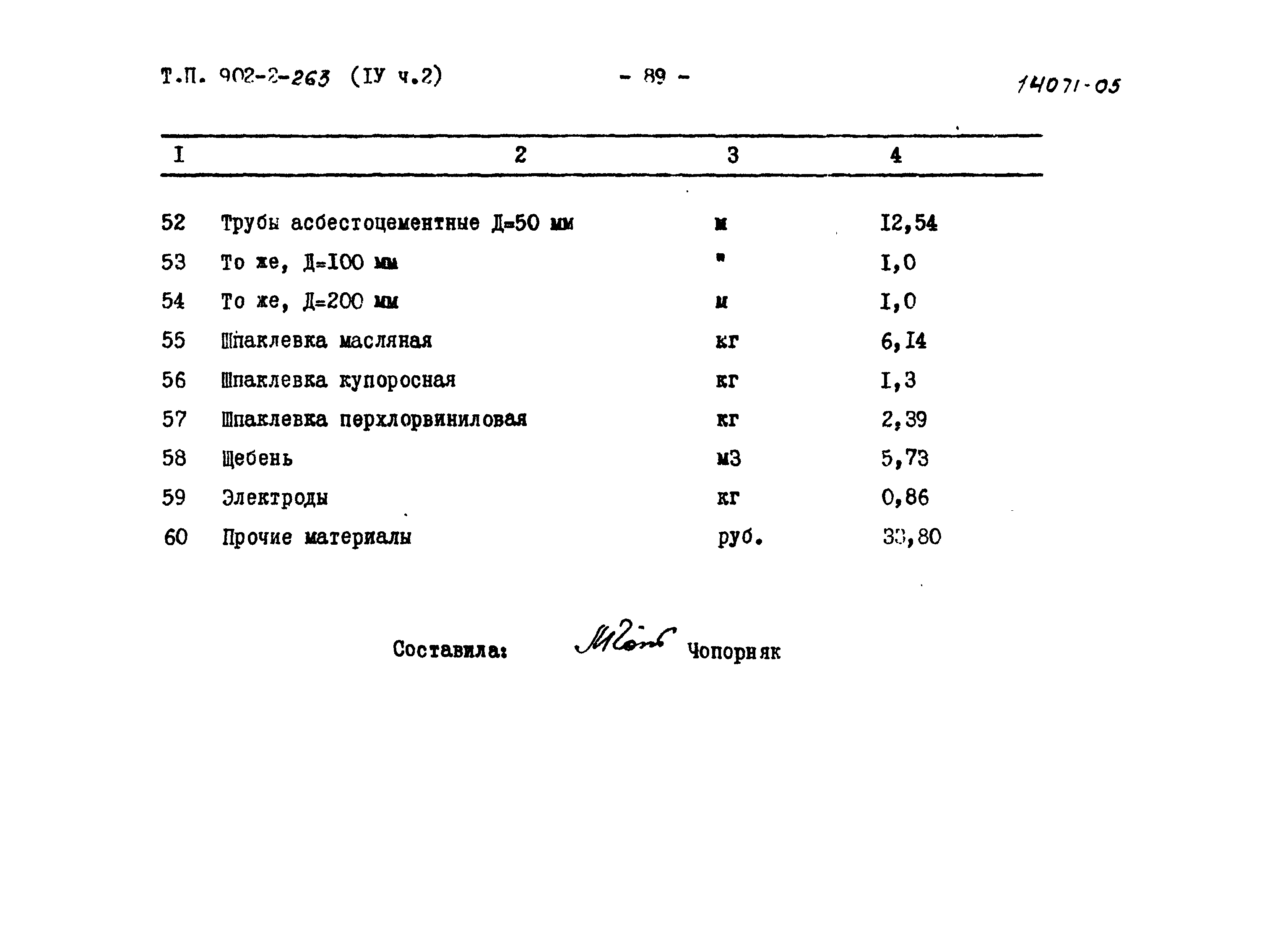 Типовой проект 902-2-262