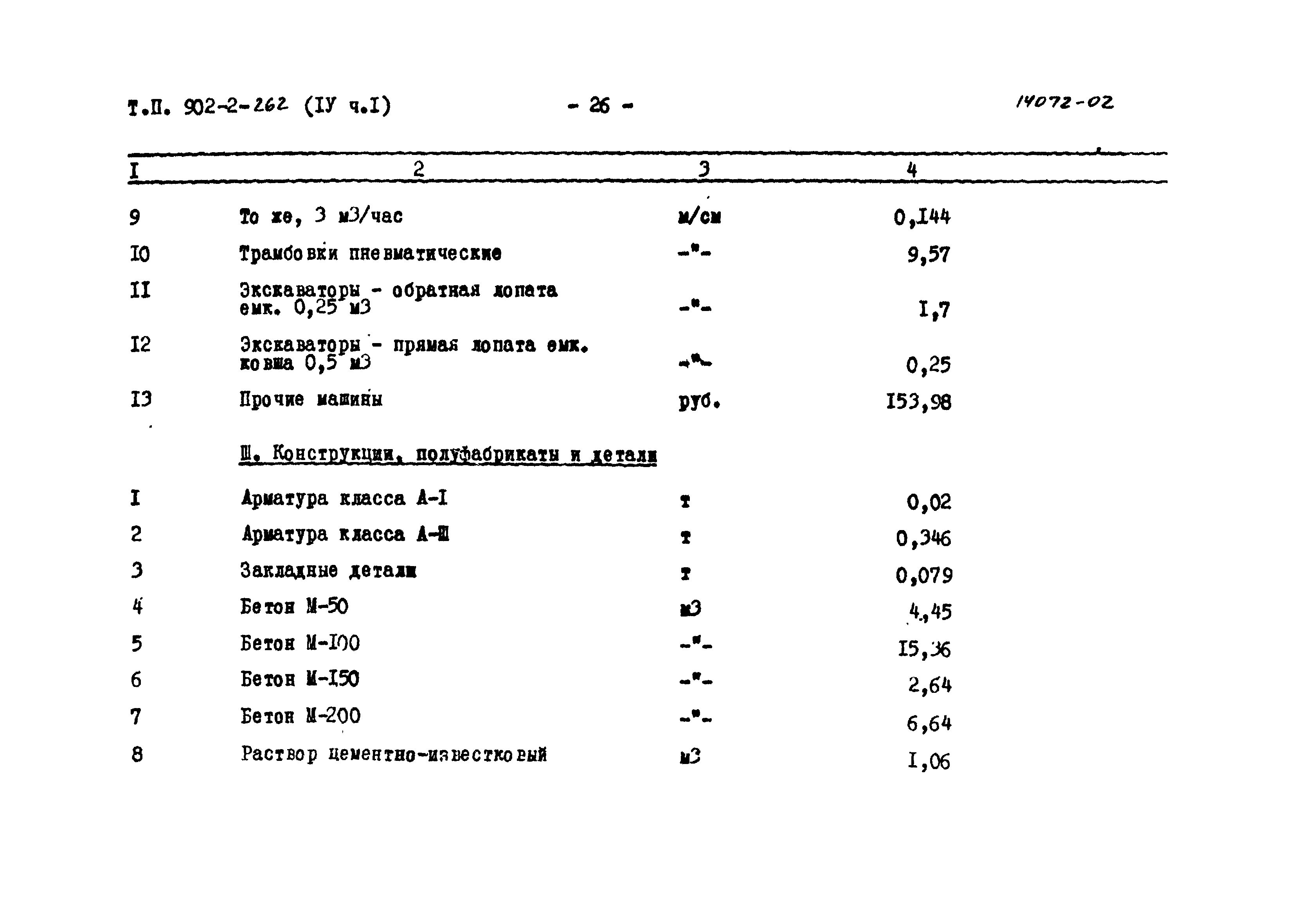 Типовой проект 902-2-262