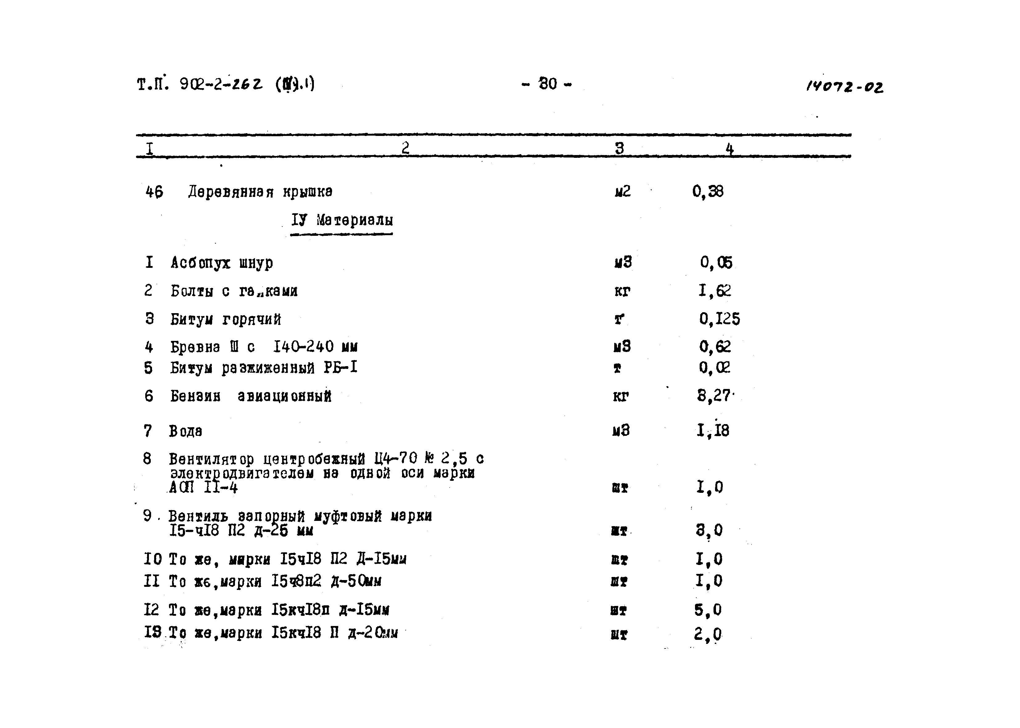 Типовой проект 902-2-262
