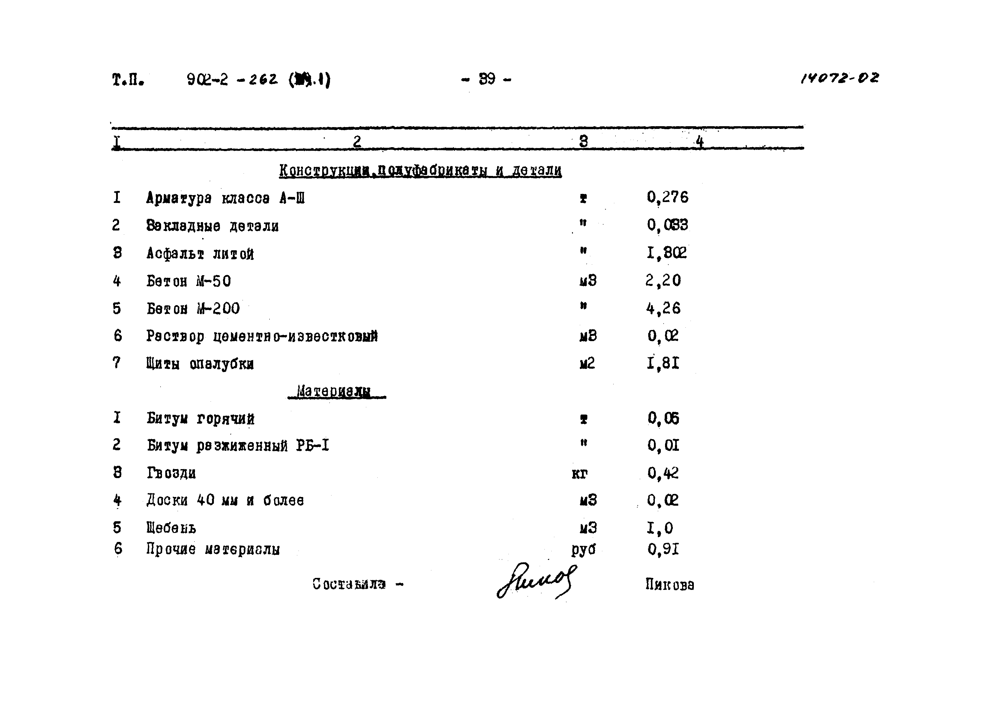 Типовой проект 902-2-262