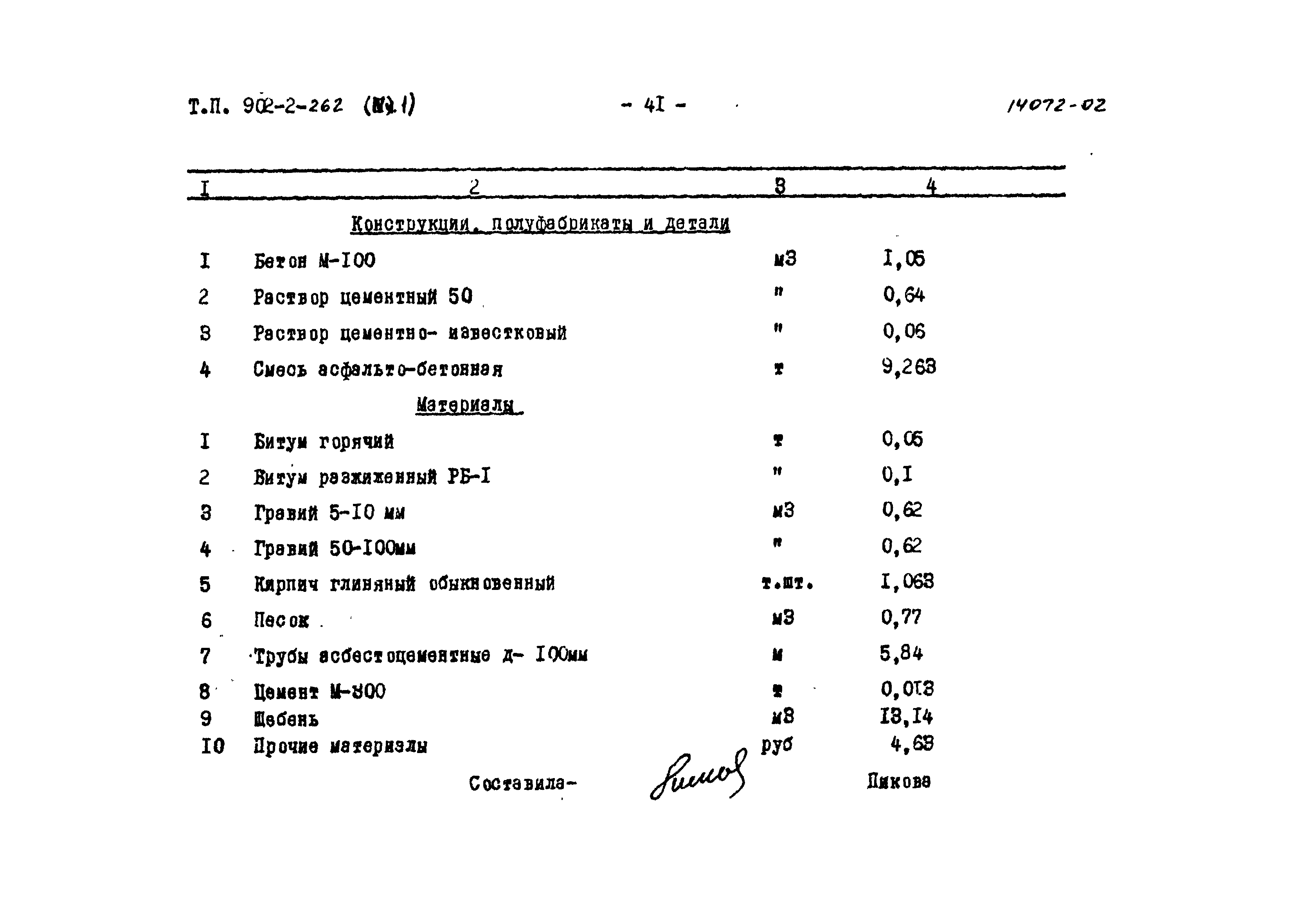 Типовой проект 902-2-262