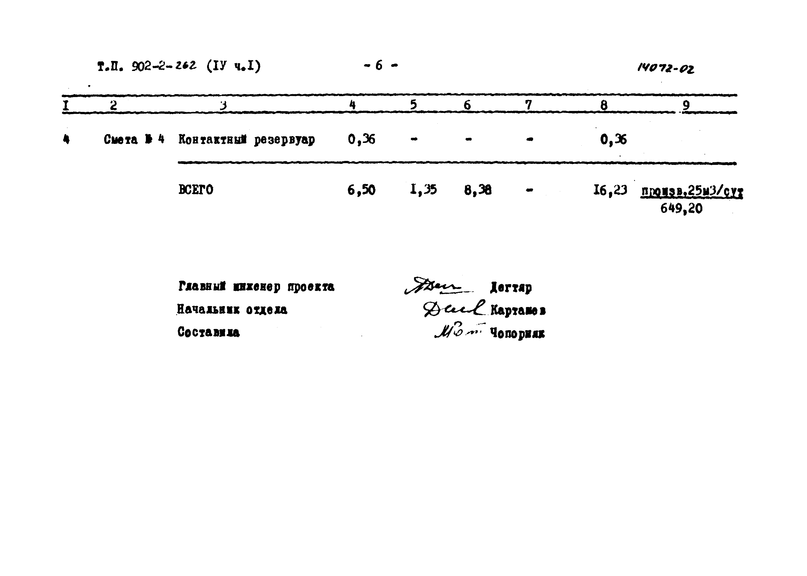 Типовой проект 902-2-262