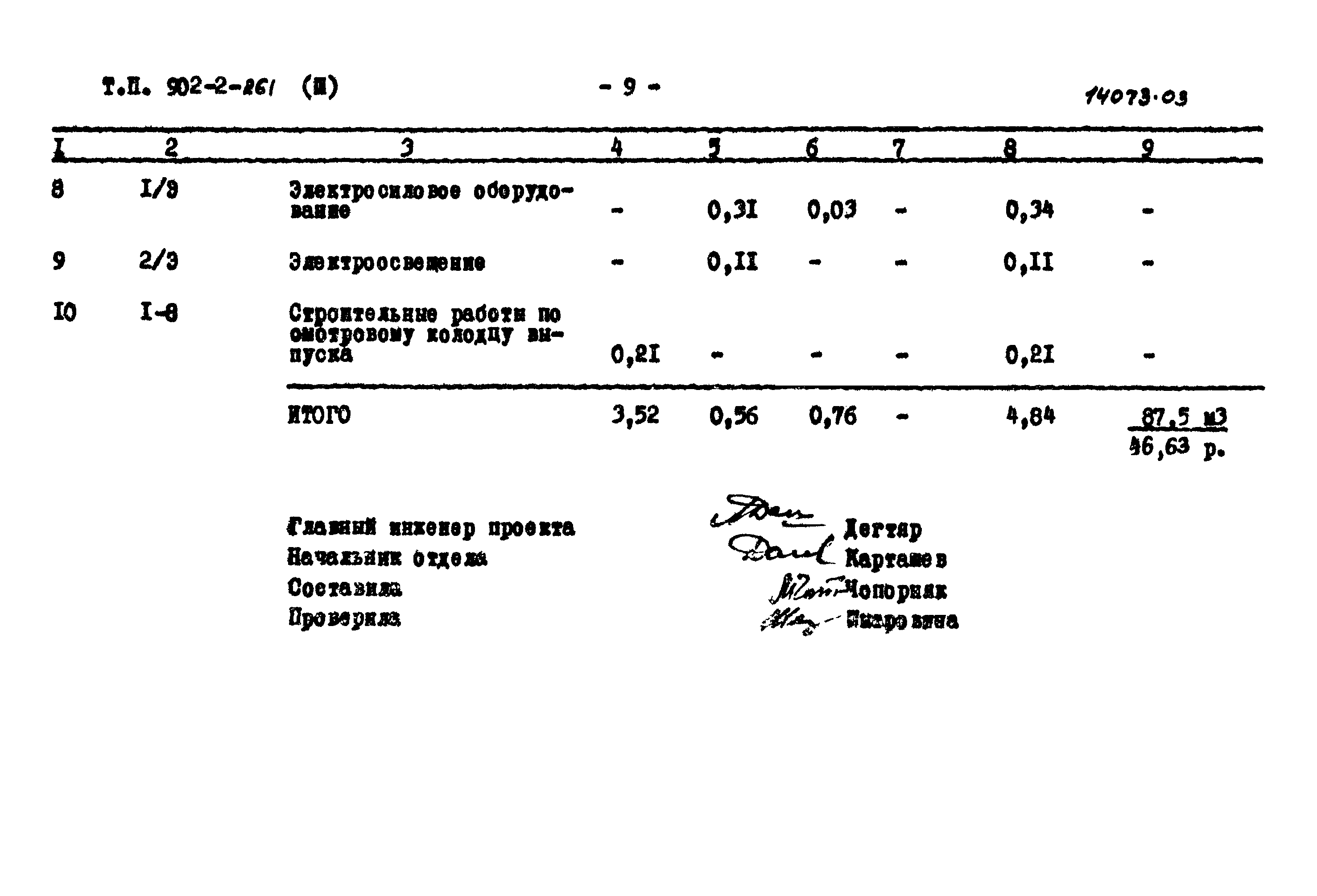 Типовой проект 902-2-261
