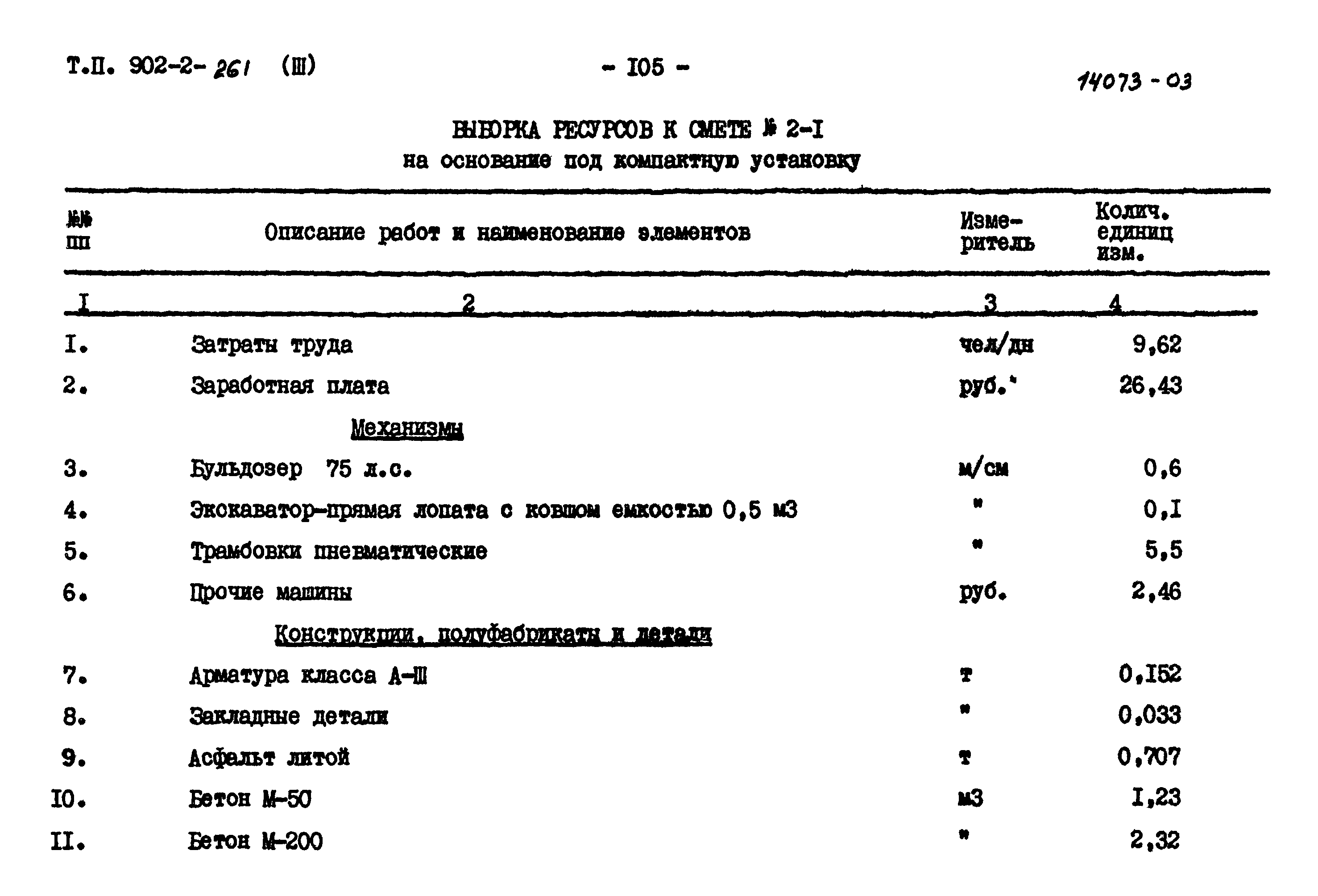 Типовой проект 902-2-261