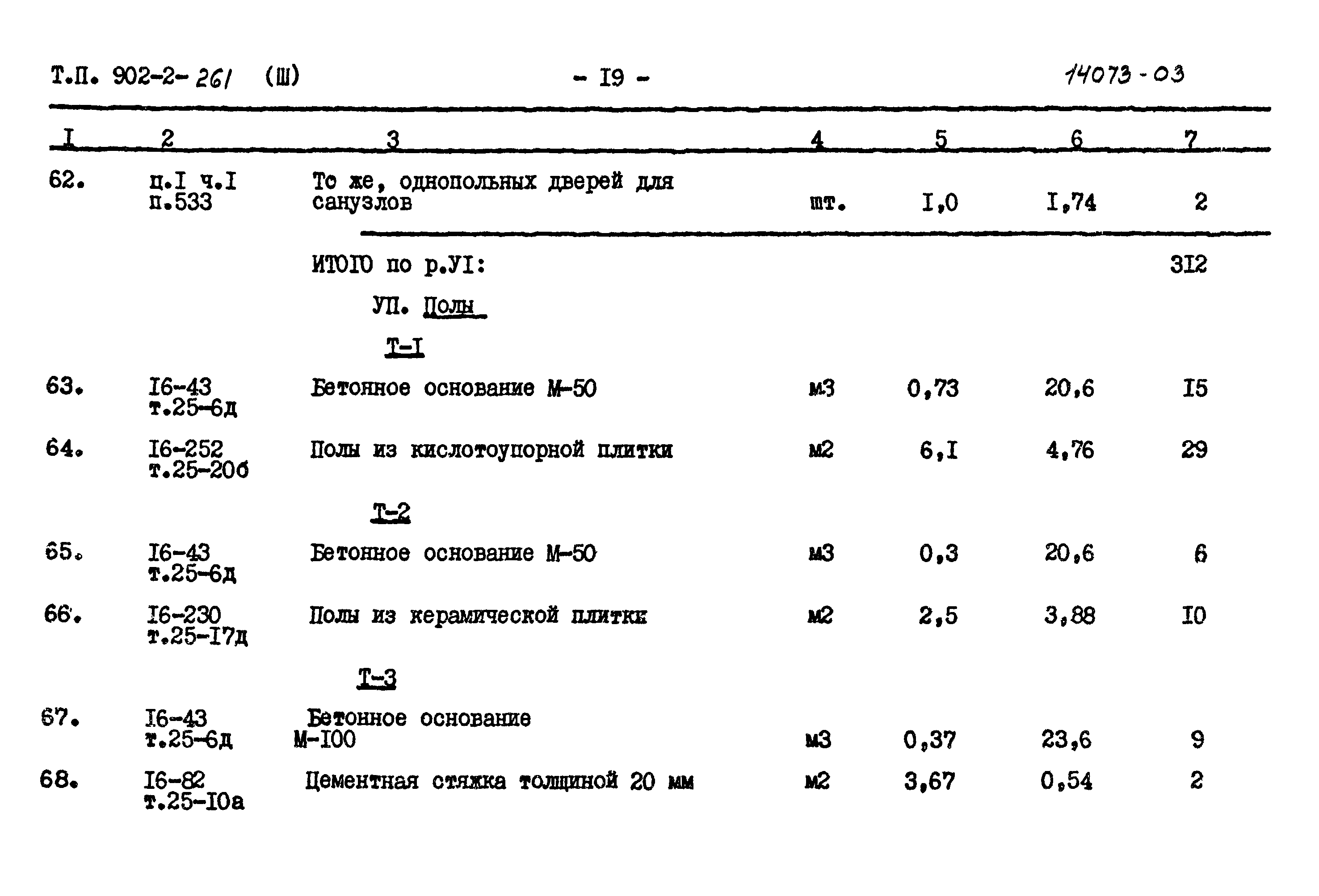 Типовой проект 902-2-261