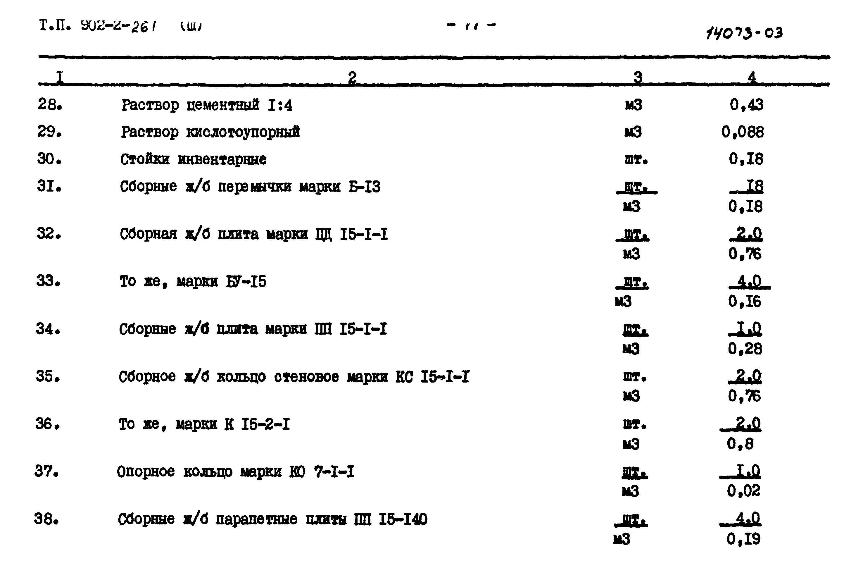 Типовой проект 902-2-261