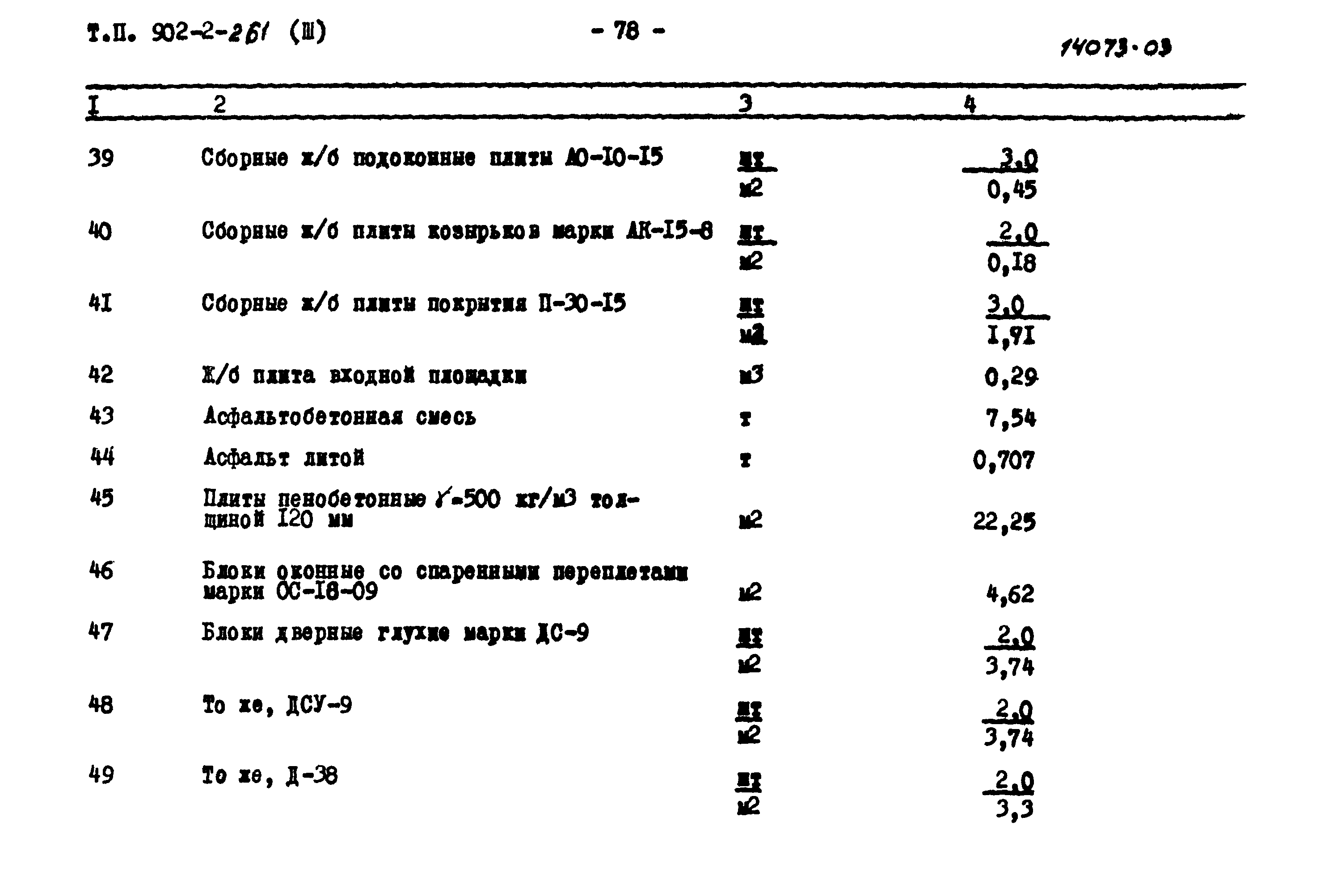 Типовой проект 902-2-261