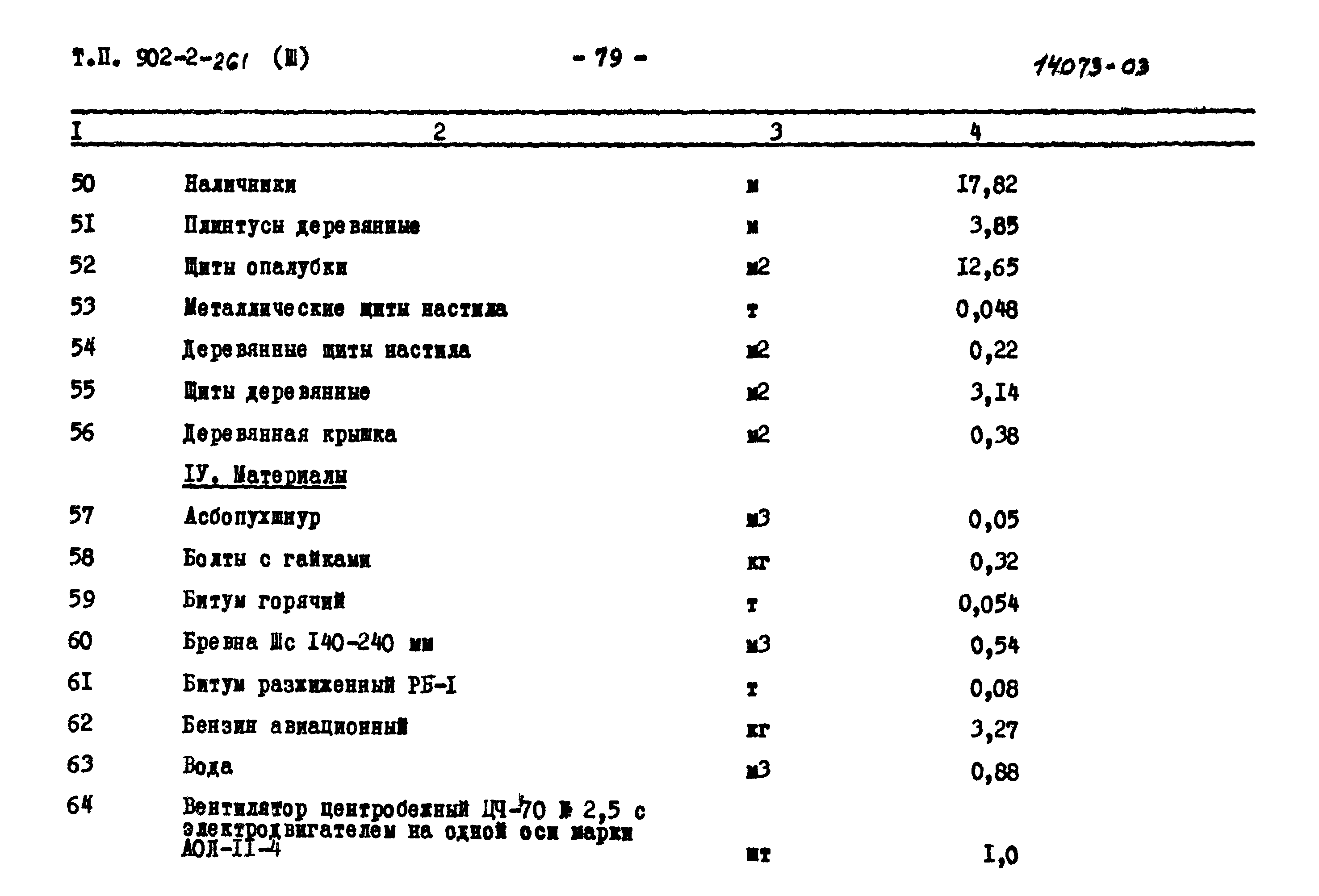 Типовой проект 902-2-261