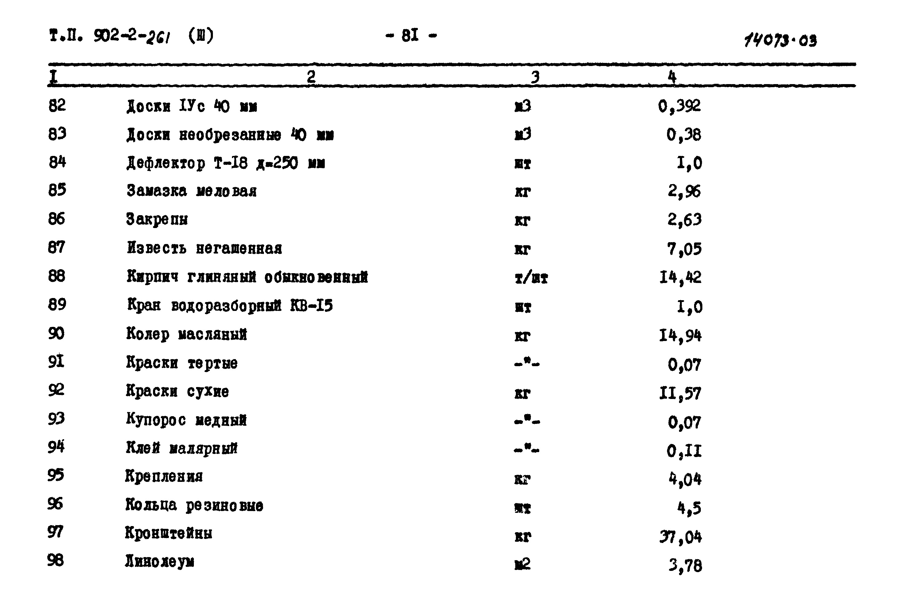 Типовой проект 902-2-261