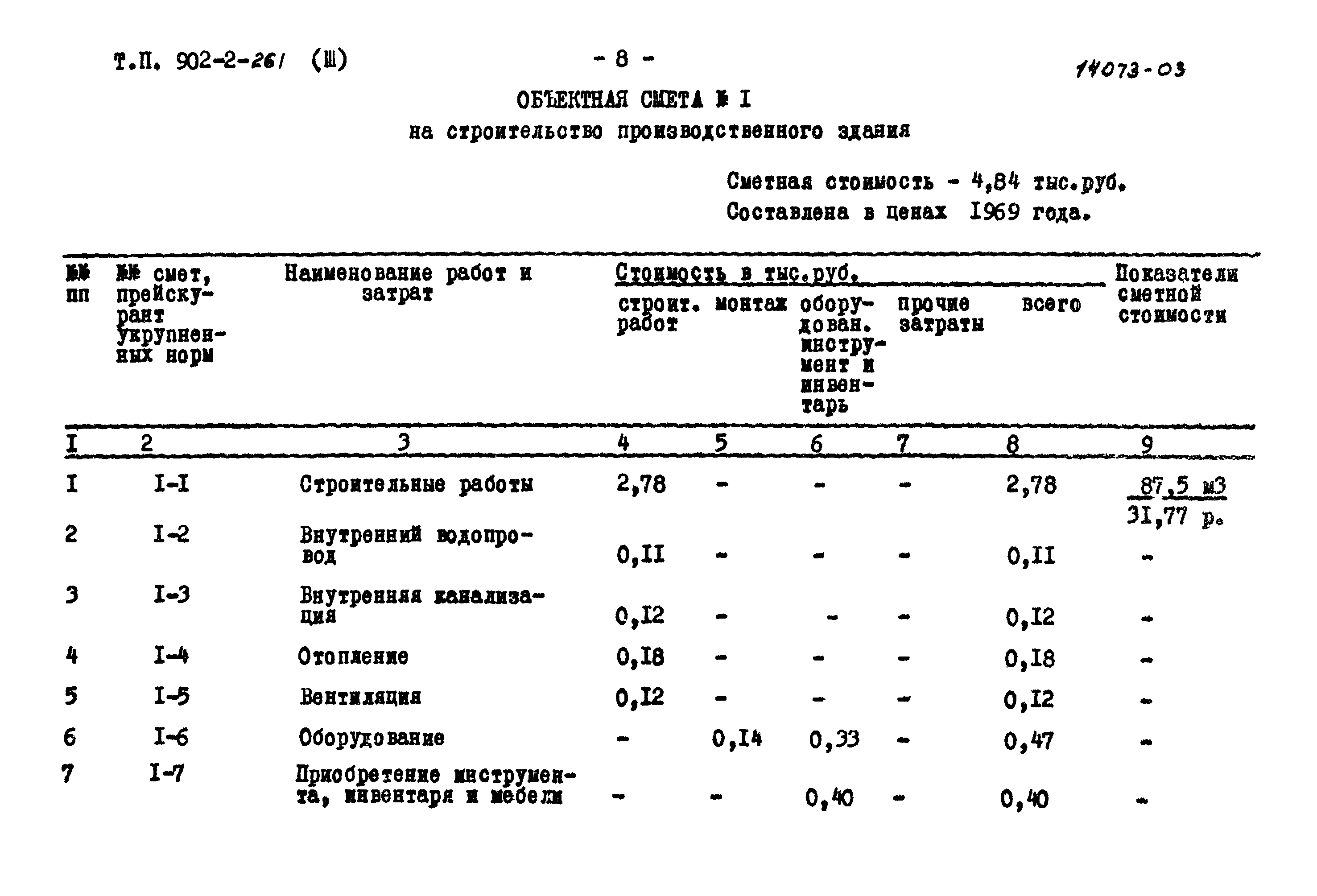 Типовой проект 902-2-261