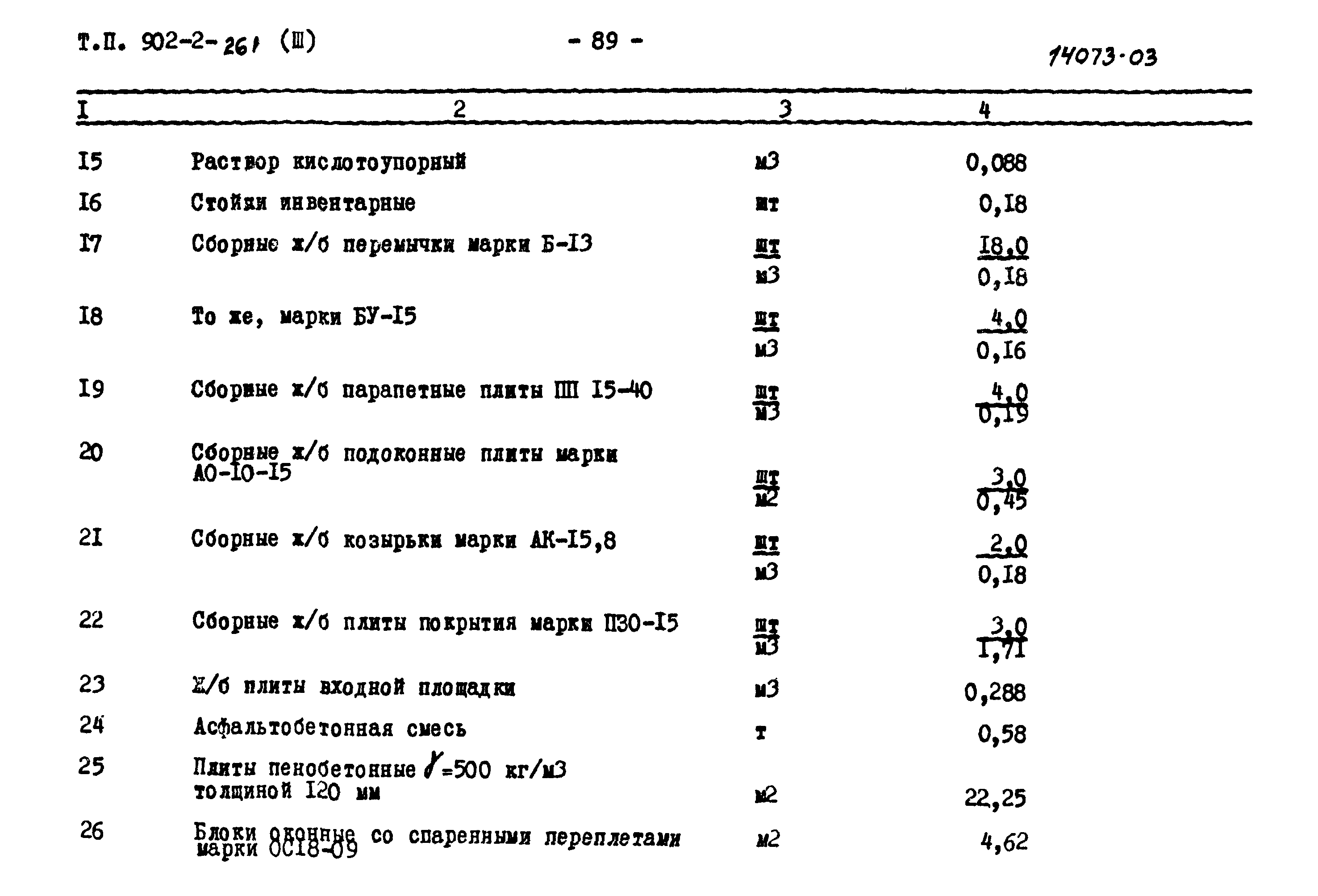 Типовой проект 902-2-261