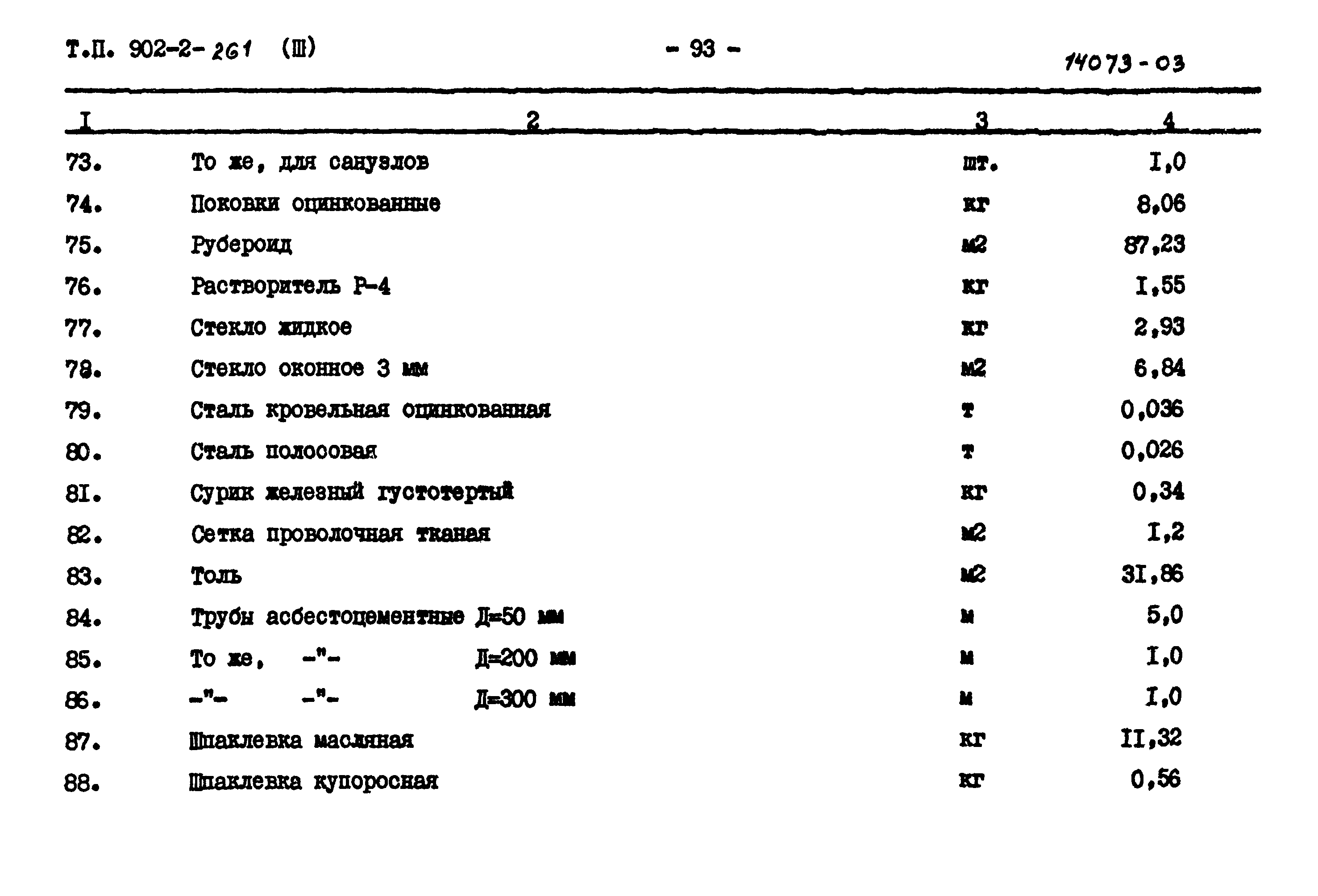 Типовой проект 902-2-261