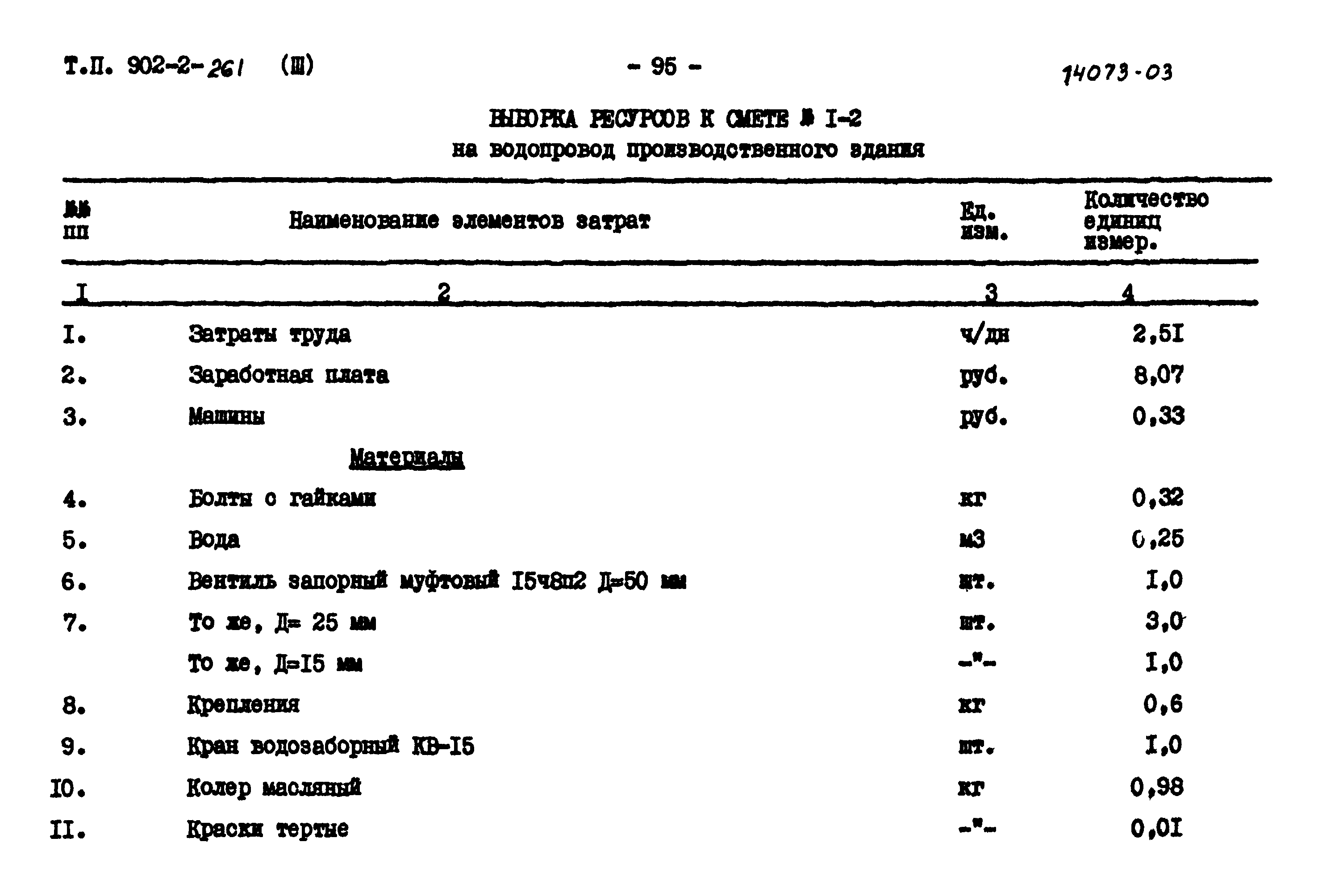Типовой проект 902-2-261