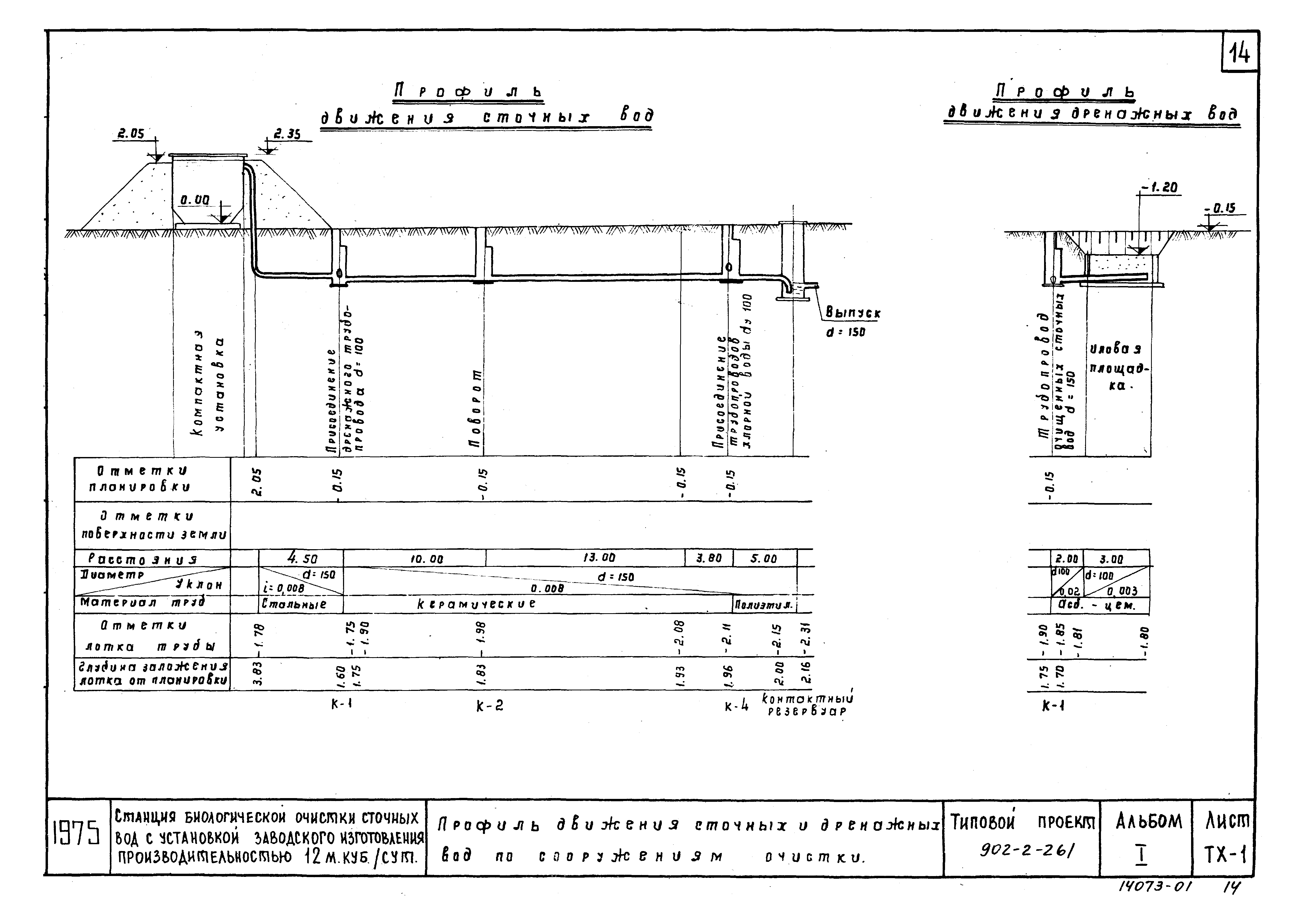 Типовой проект 902-2-261