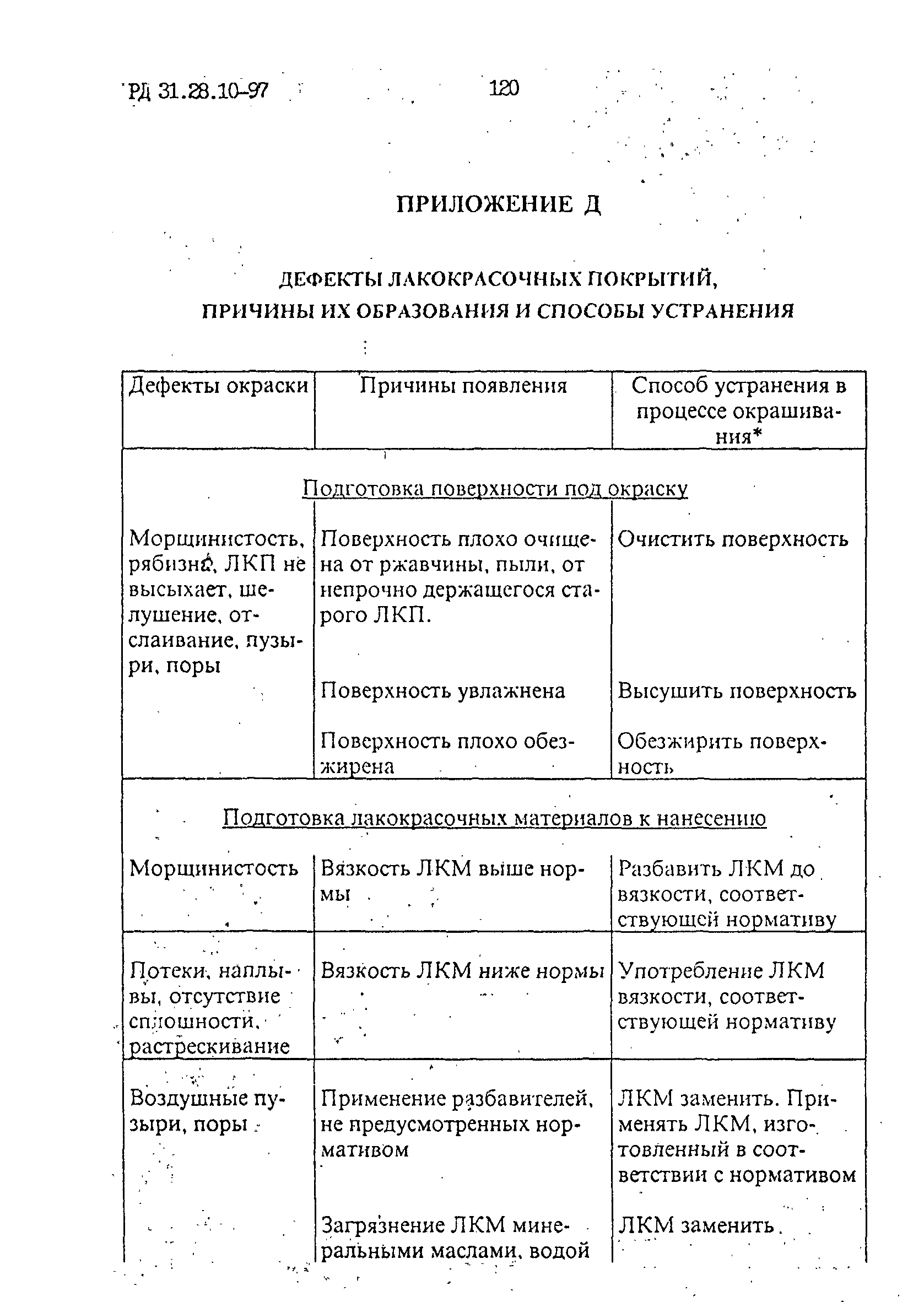 РД 31.28.10-97